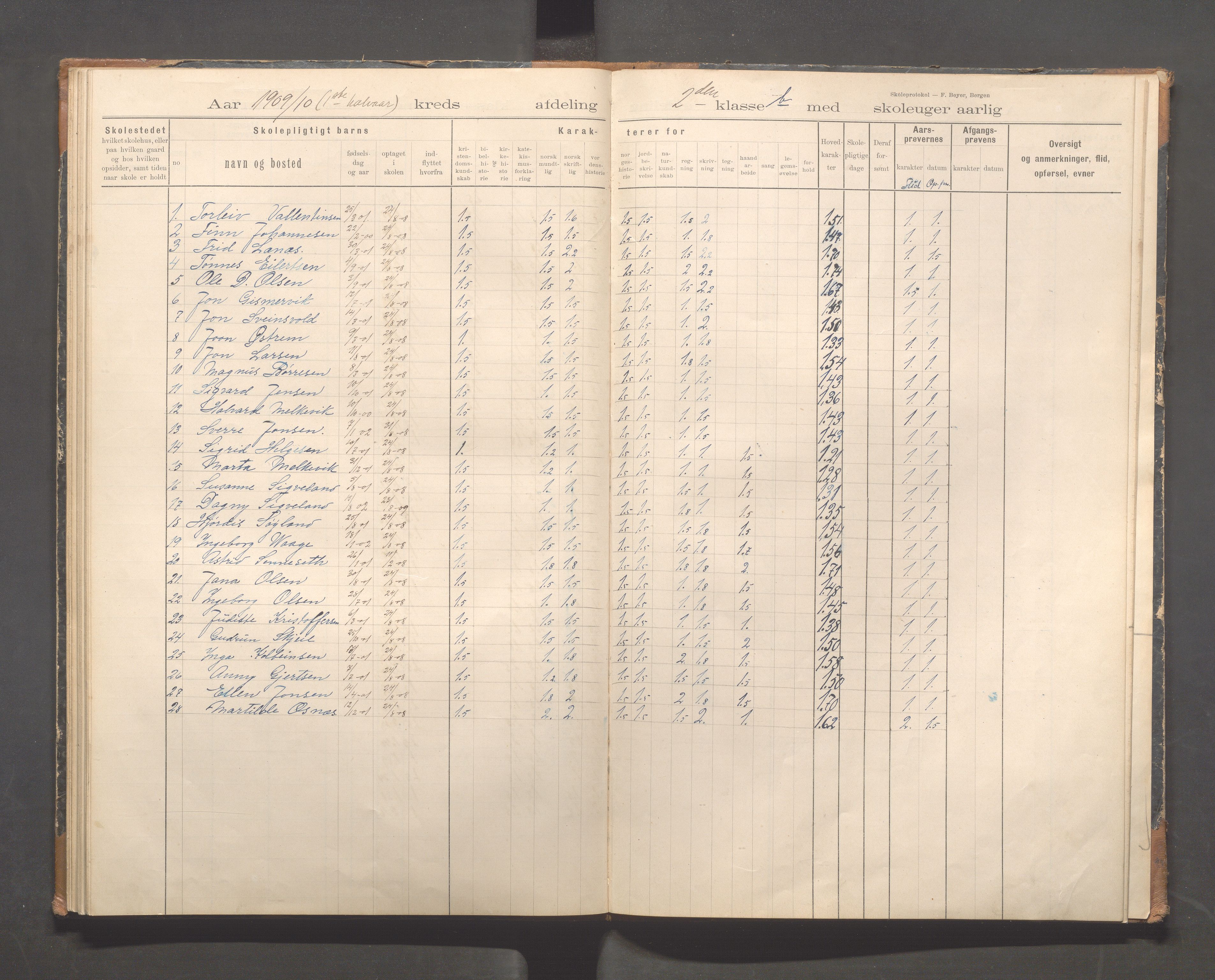 Kopervik Kommune - Kopervik skole, IKAR/K-102472/H/L0011: Skoleprotokoll 1.og 2.klasse, 1898-1911, p. 45