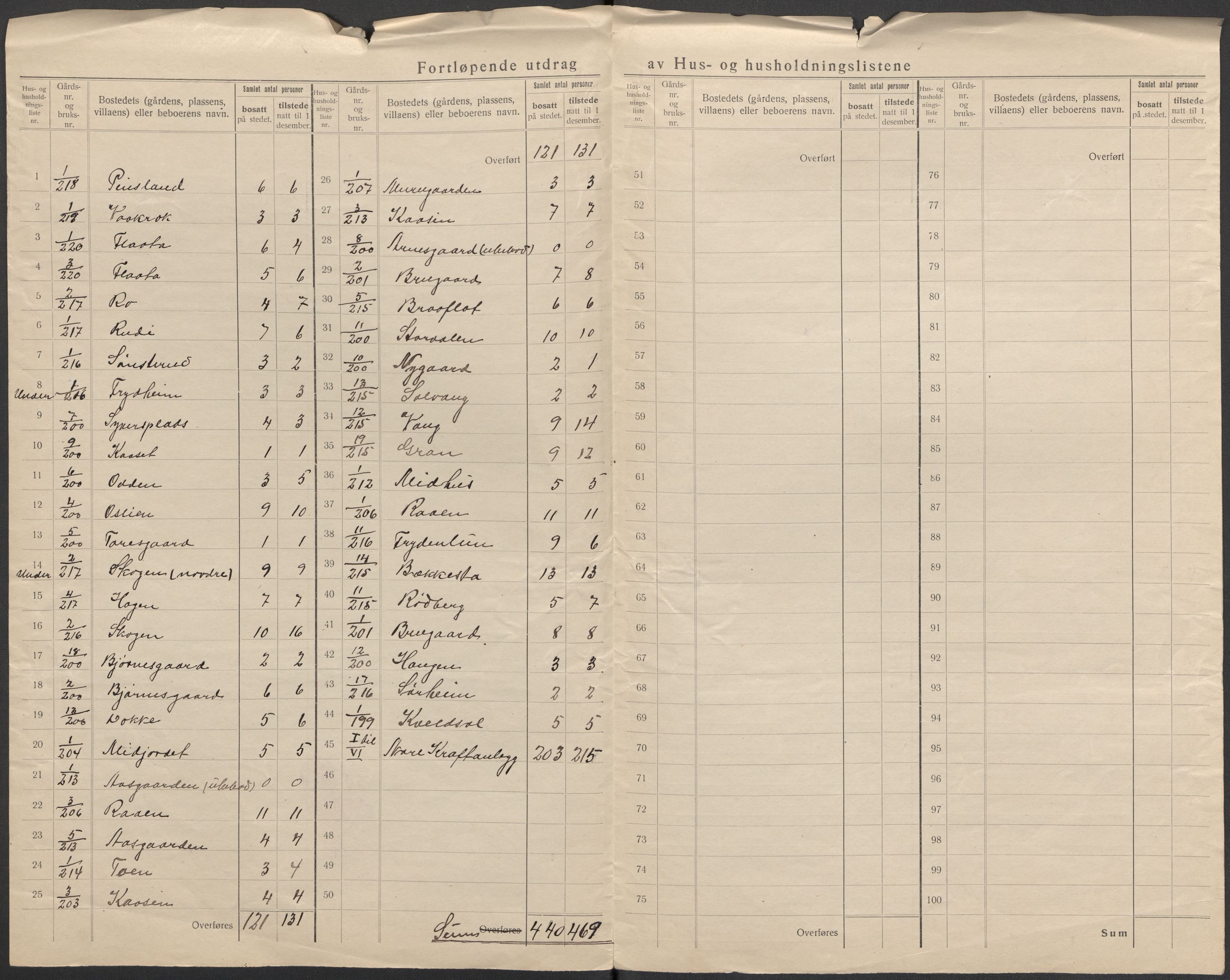 SAKO, 1920 census for Nore, 1920, p. 24