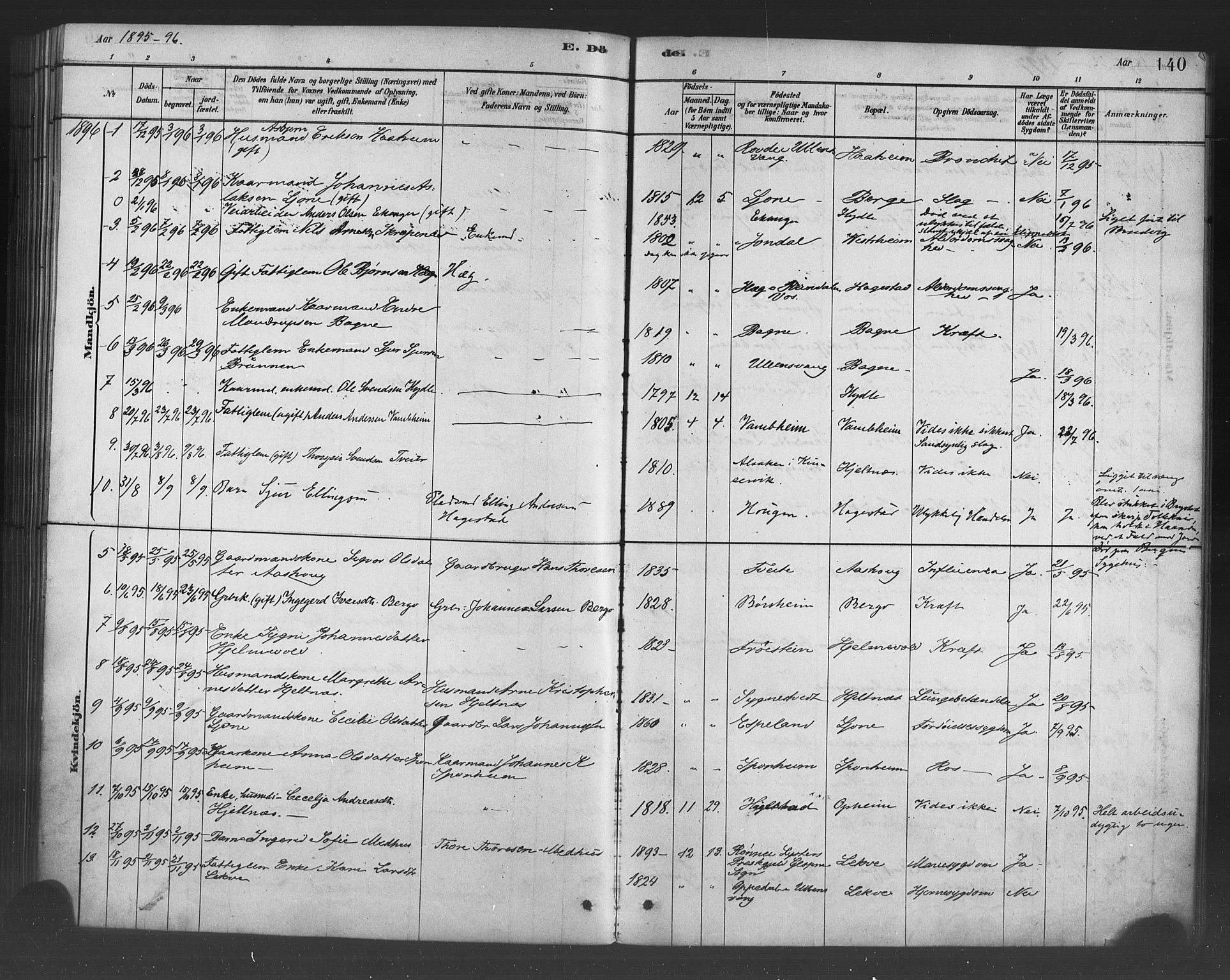 Ulvik sokneprestembete, SAB/A-78801/H/Haa: Parish register (official) no. B 1, 1878-1897, p. 140