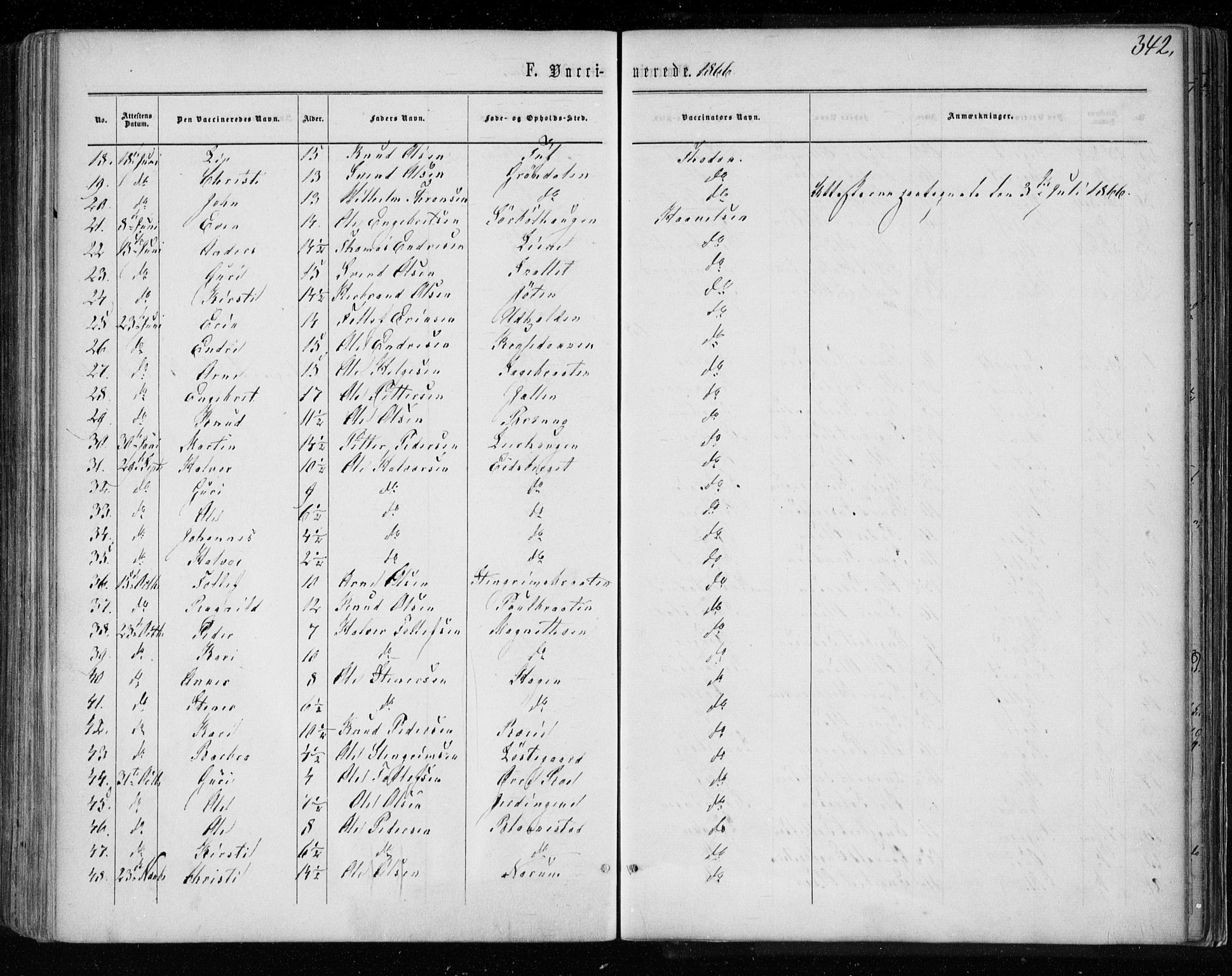 Gol kirkebøker, AV/SAKO-A-226/F/Fa/L0003: Parish register (official) no. I 3, 1863-1875, p. 342