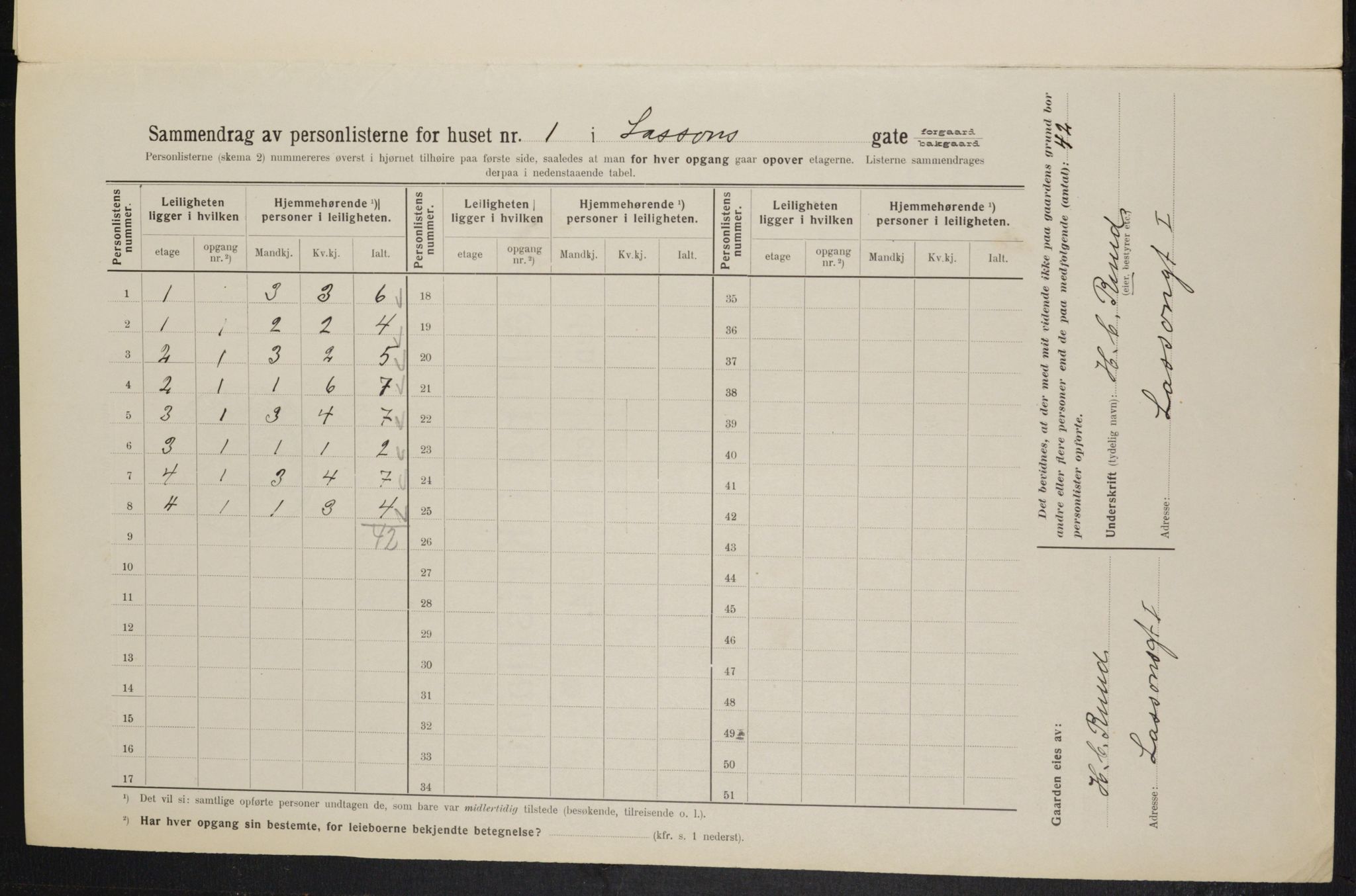 OBA, Municipal Census 1914 for Kristiania, 1914, p. 57112