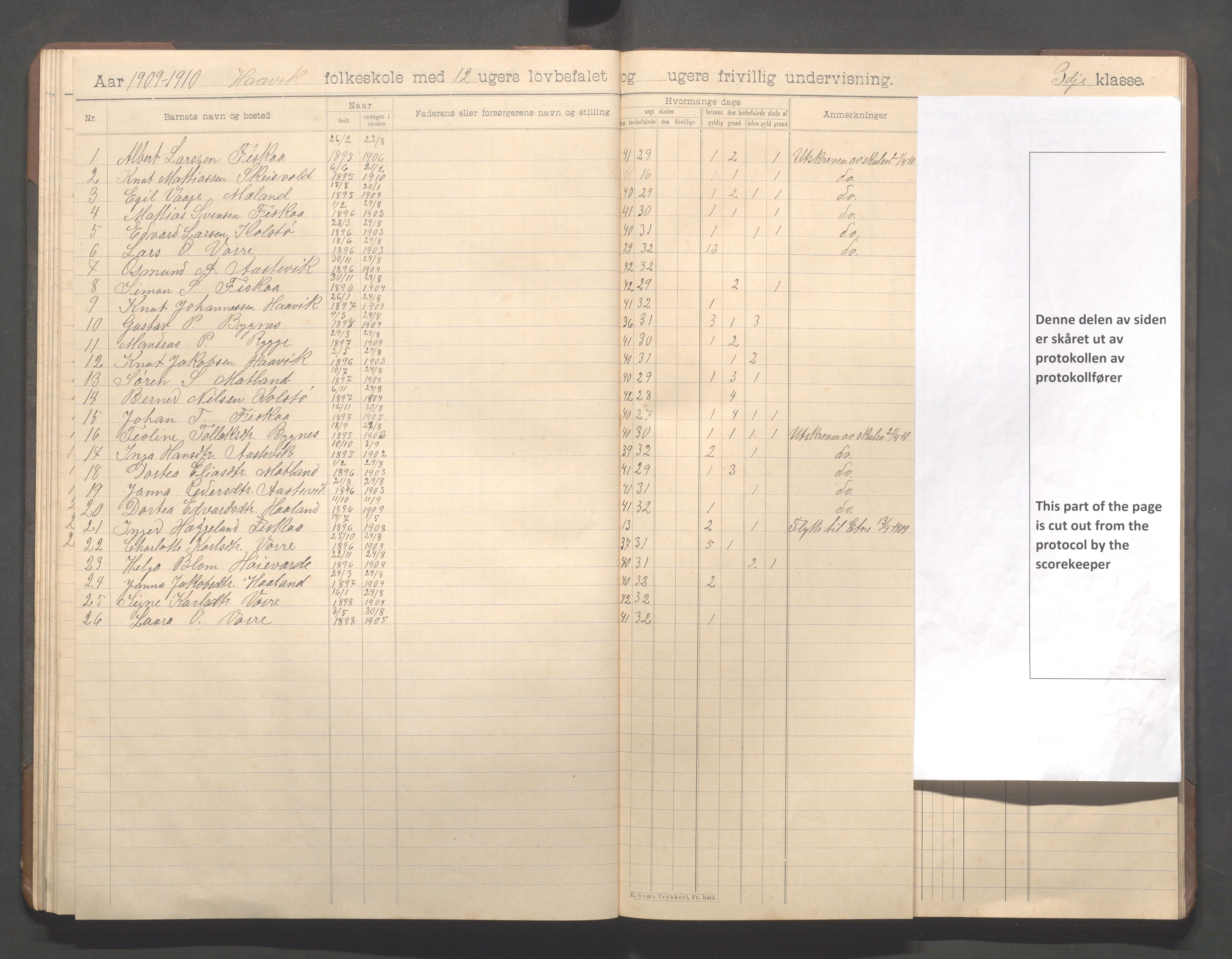 Avaldsnes kommune - Haavik skole, IKAR/K-101689/H/L0001: Skoleprotokoll, 1900-1916, p. 61