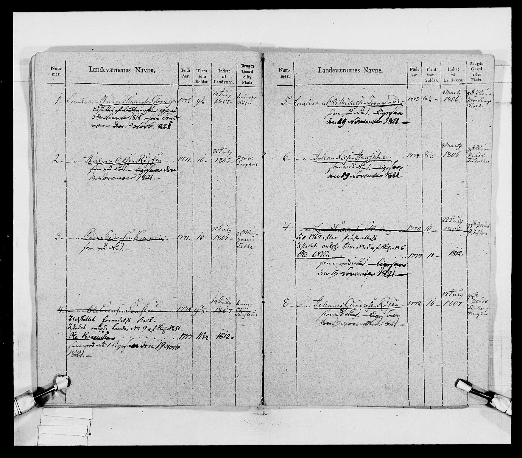 Generalitets- og kommissariatskollegiet, Det kongelige norske kommissariatskollegium, AV/RA-EA-5420/E/Eh/L0027: Skiløperkompaniene, 1812-1832, p. 36