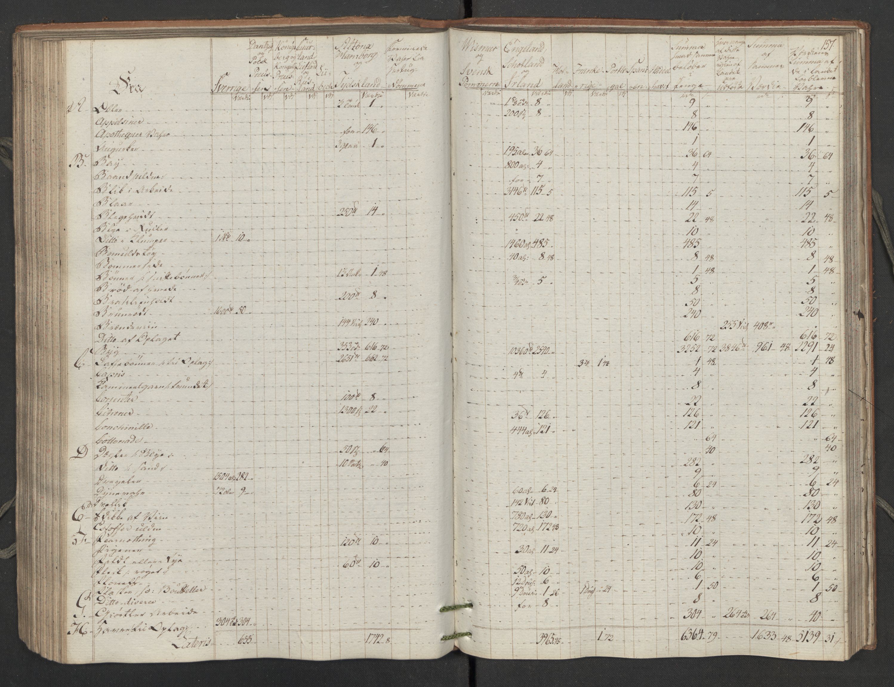 Generaltollkammeret, tollregnskaper, AV/RA-EA-5490/R02/L0115/0001: Tollregnskaper Fredrikstad / Inngående tollbok, 1794, p. 156b-157a