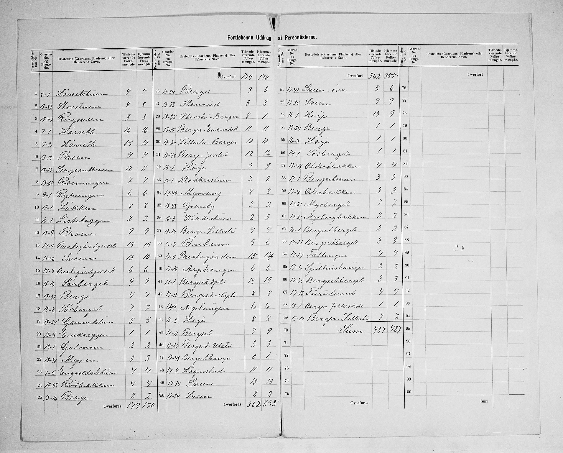 SAH, 1900 census for Øvre Rendal, 1900, p. 14