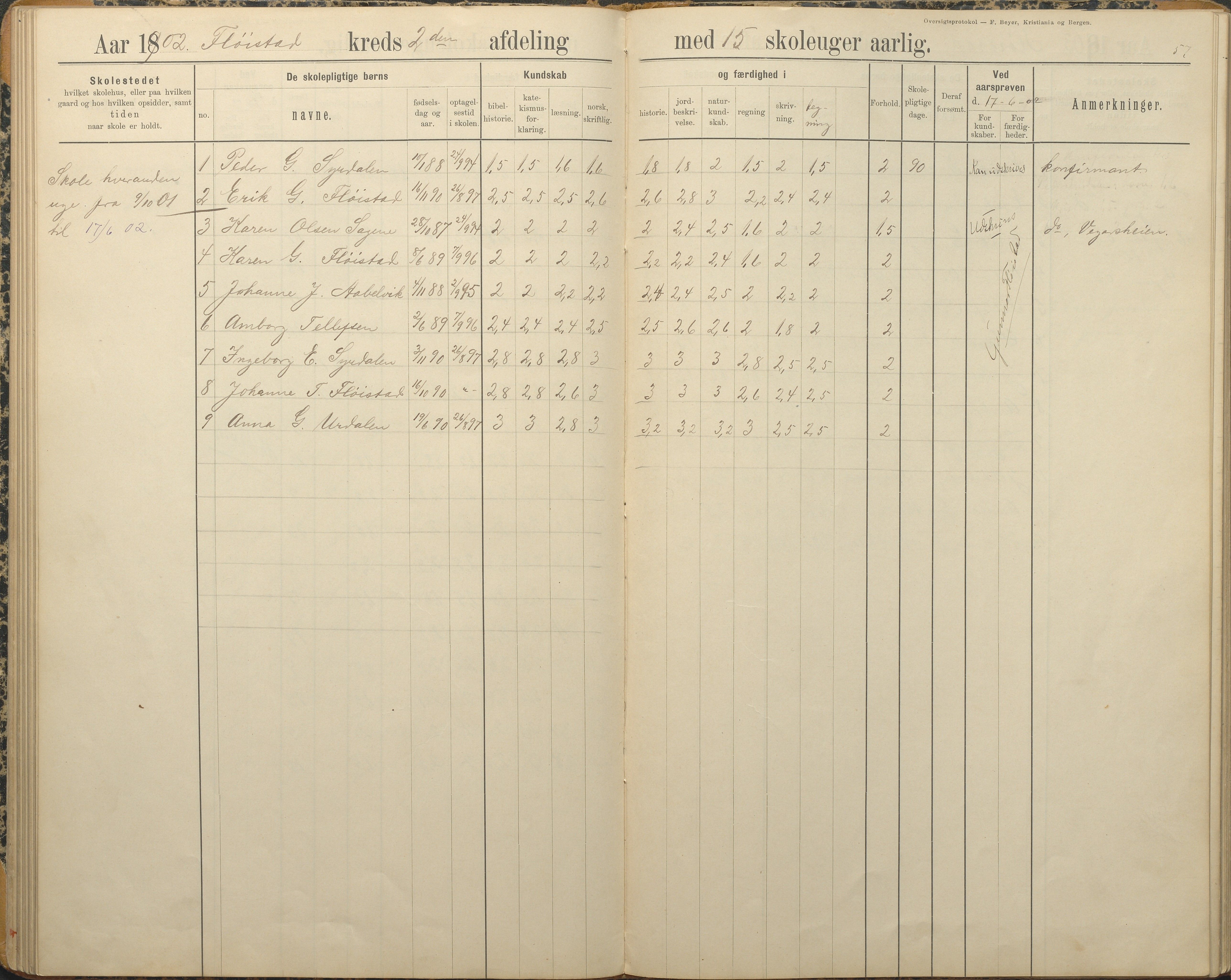 Austre Moland kommune, AAKS/KA0918-PK/09/09c/L0009: Skoleprotokoll, 1891-1938, p. 57