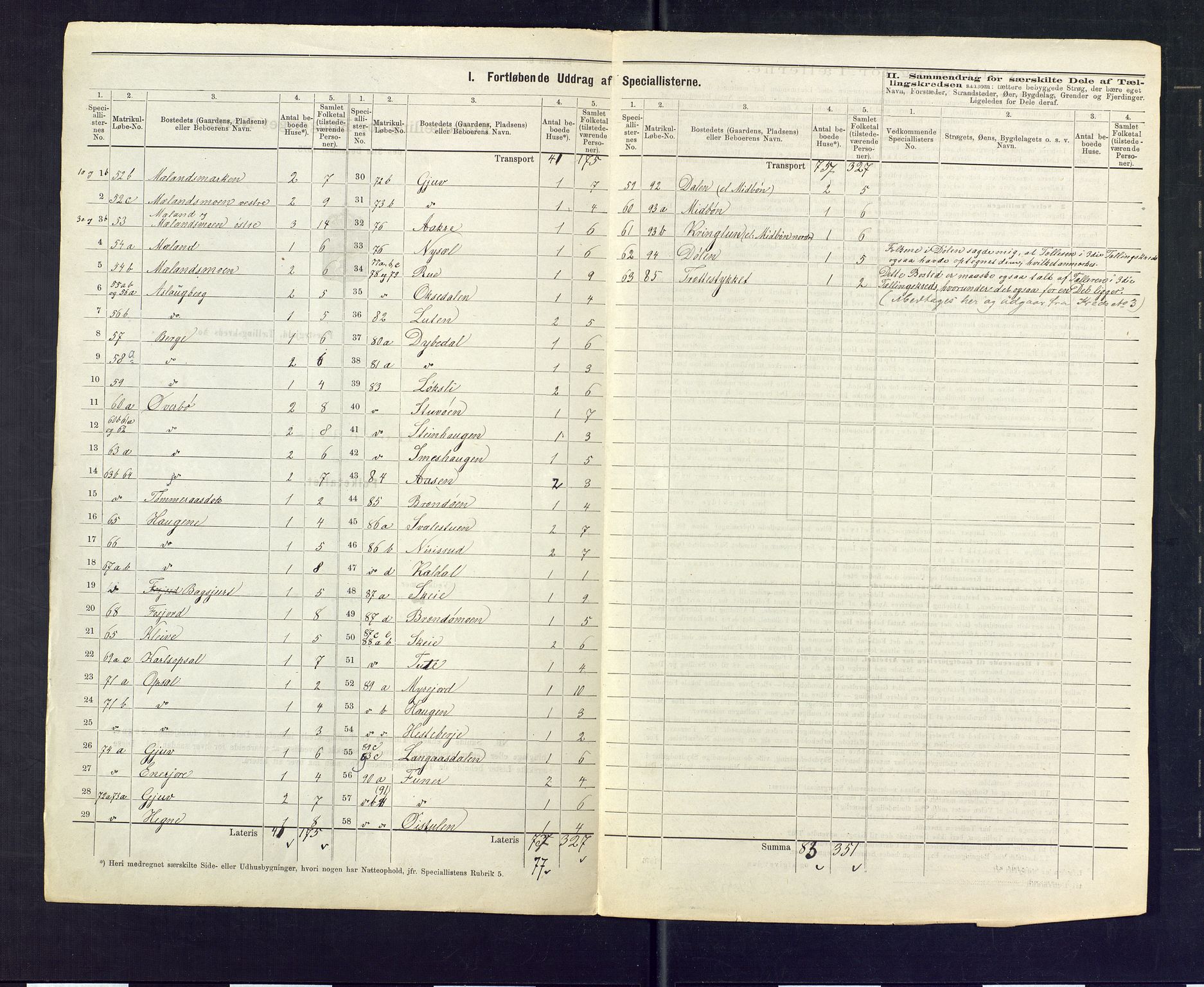 SAKO, 1875 census for 0827P Hjartdal, 1875, p. 7