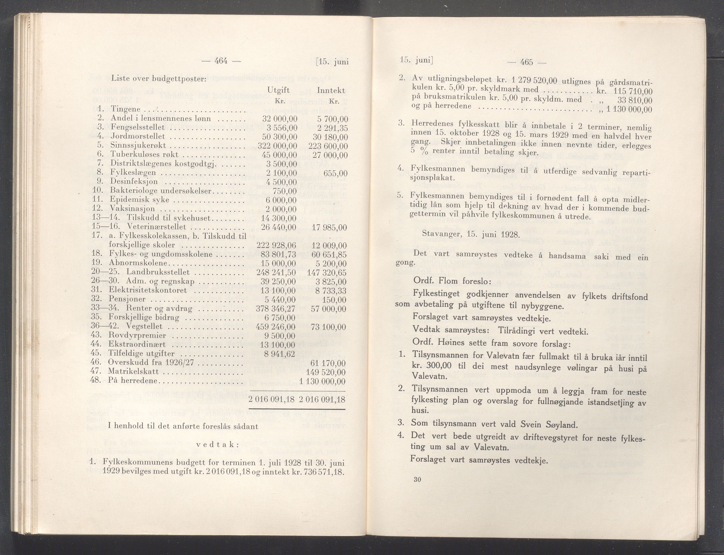 Rogaland fylkeskommune - Fylkesrådmannen , IKAR/A-900/A/Aa/Aaa/L0047: Møtebok , 1928, p. 464-465