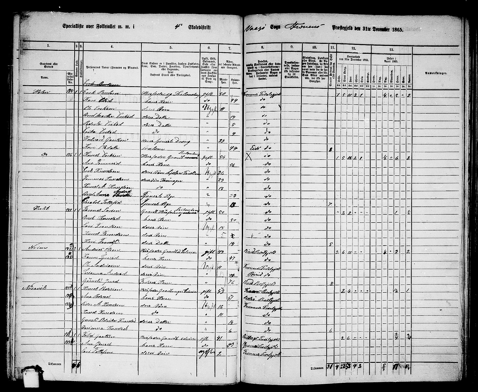 RA, 1865 census for Fræna, 1865, p. 53