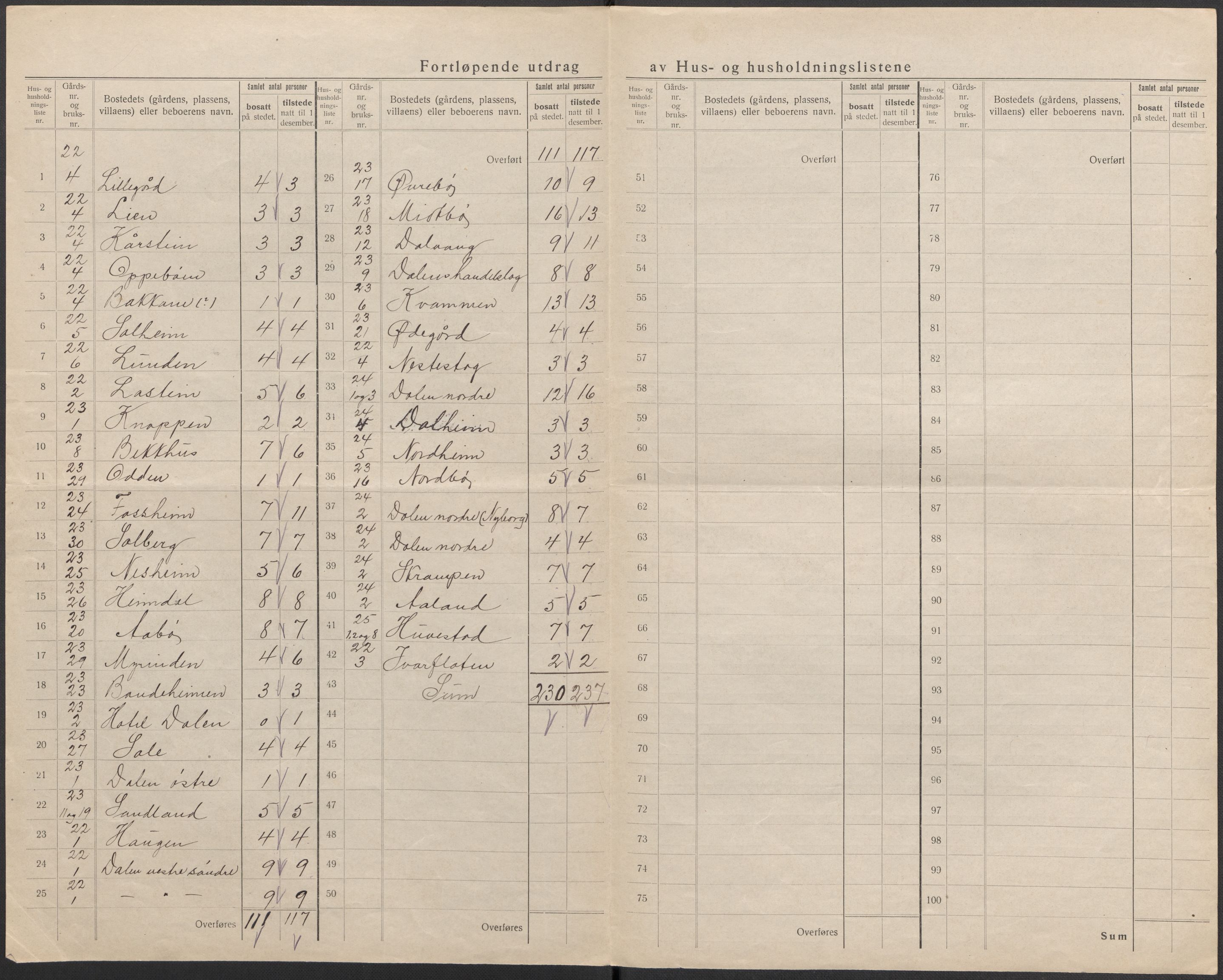 SAKO, 1920 census for Lårdal, 1920, p. 18