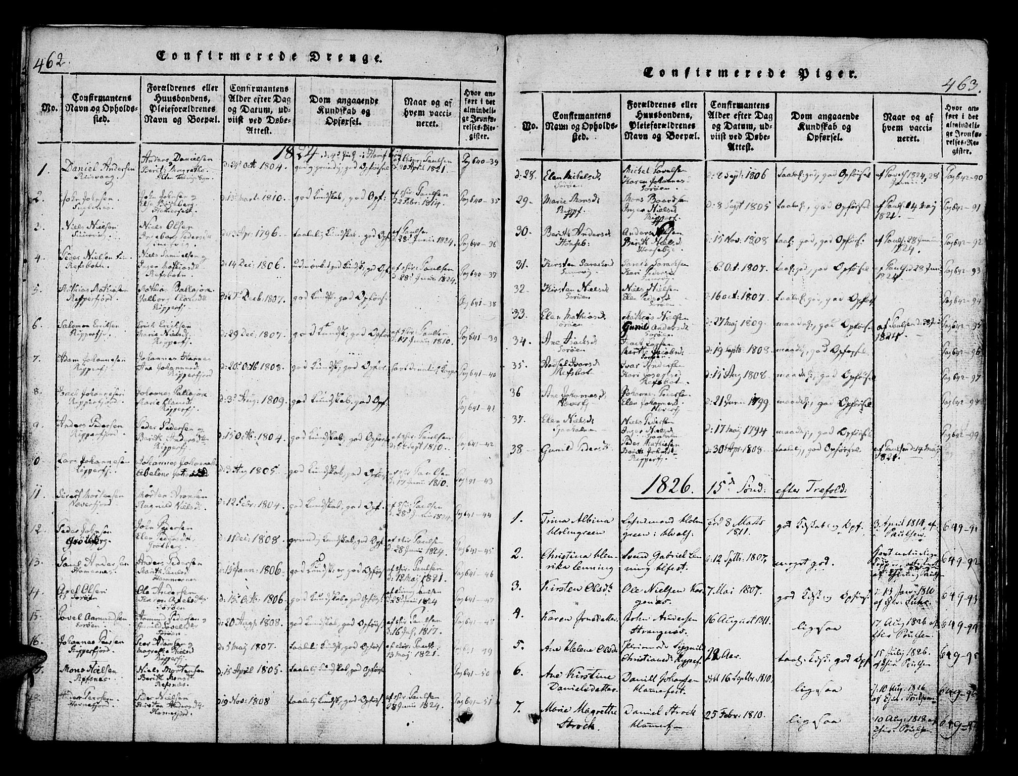 Hammerfest sokneprestkontor, AV/SATØ-S-1347/H/Ha/L0003.kirke: Parish register (official) no. 3, 1821-1842, p. 462-463