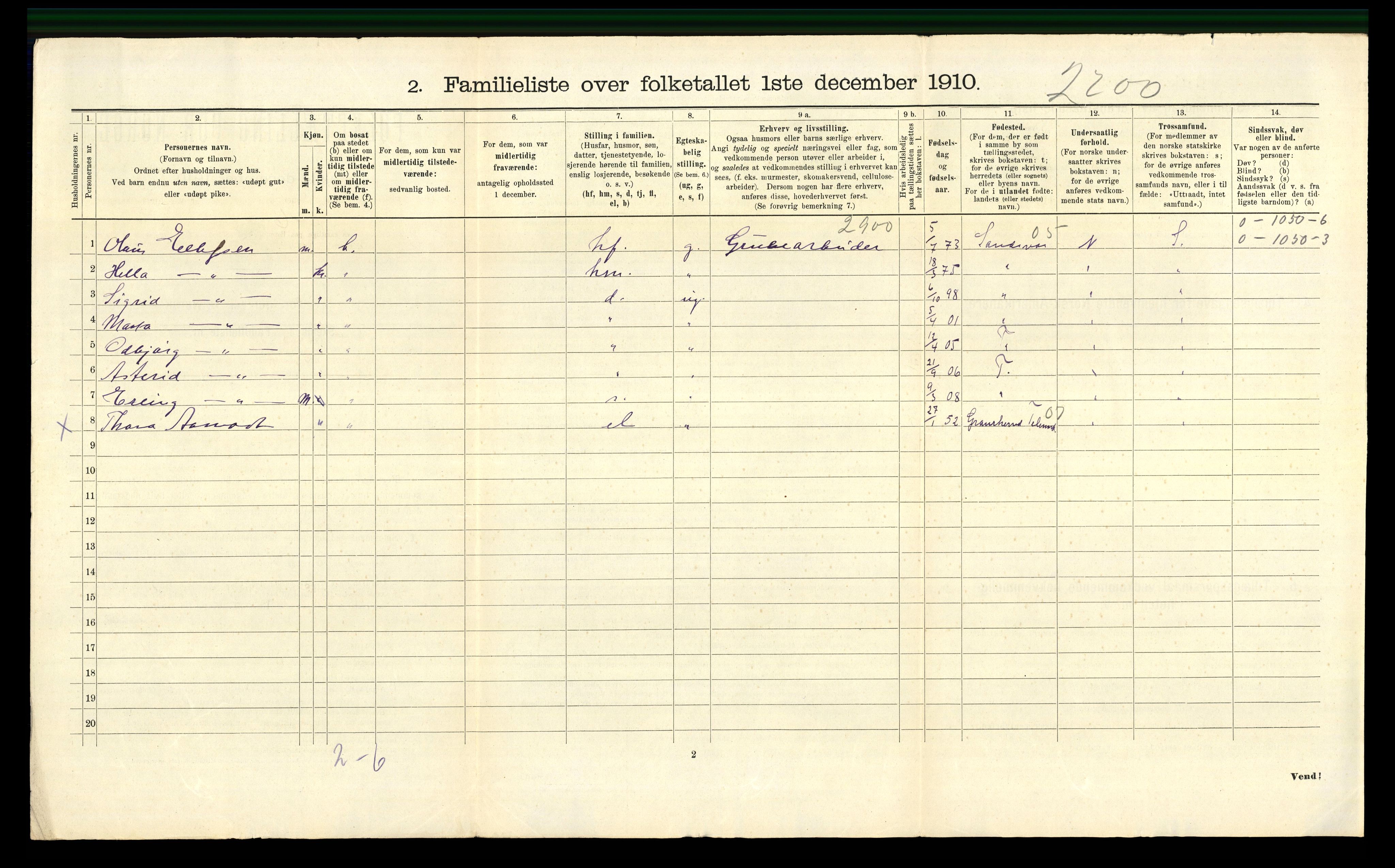 RA, 1910 census for Kongsberg, 1910, p. 1719