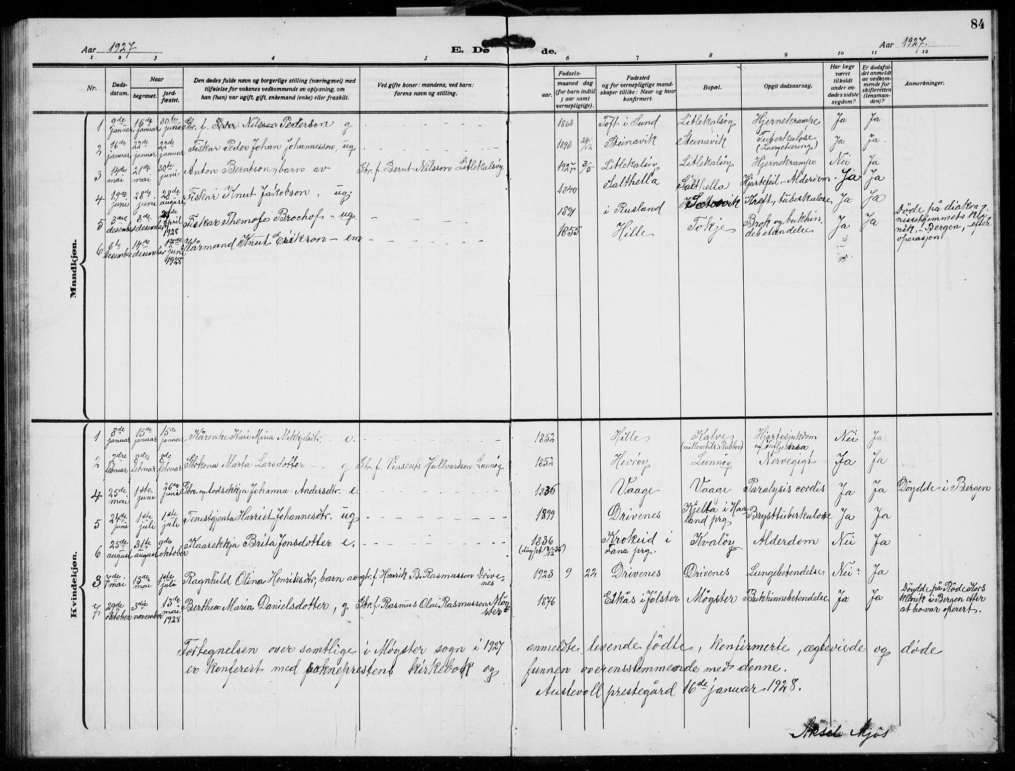 Austevoll Sokneprestembete, SAB/A-74201/H/Hab: Parish register (copy) no. B  7, 1926-1939, p. 84