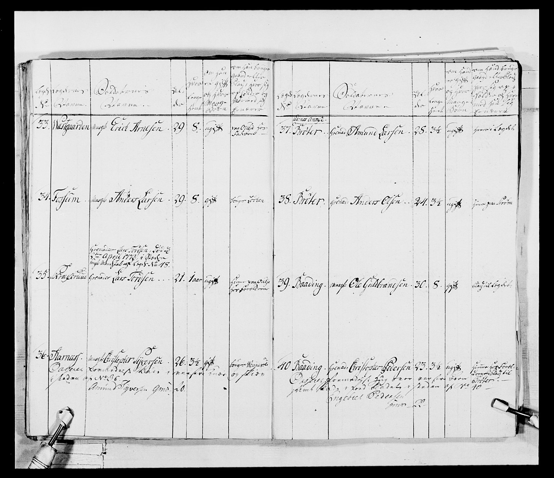 Generalitets- og kommissariatskollegiet, Det kongelige norske kommissariatskollegium, AV/RA-EA-5420/E/Eh/L0043b: 2. Akershusiske nasjonale infanteriregiment, 1773-1778, p. 93