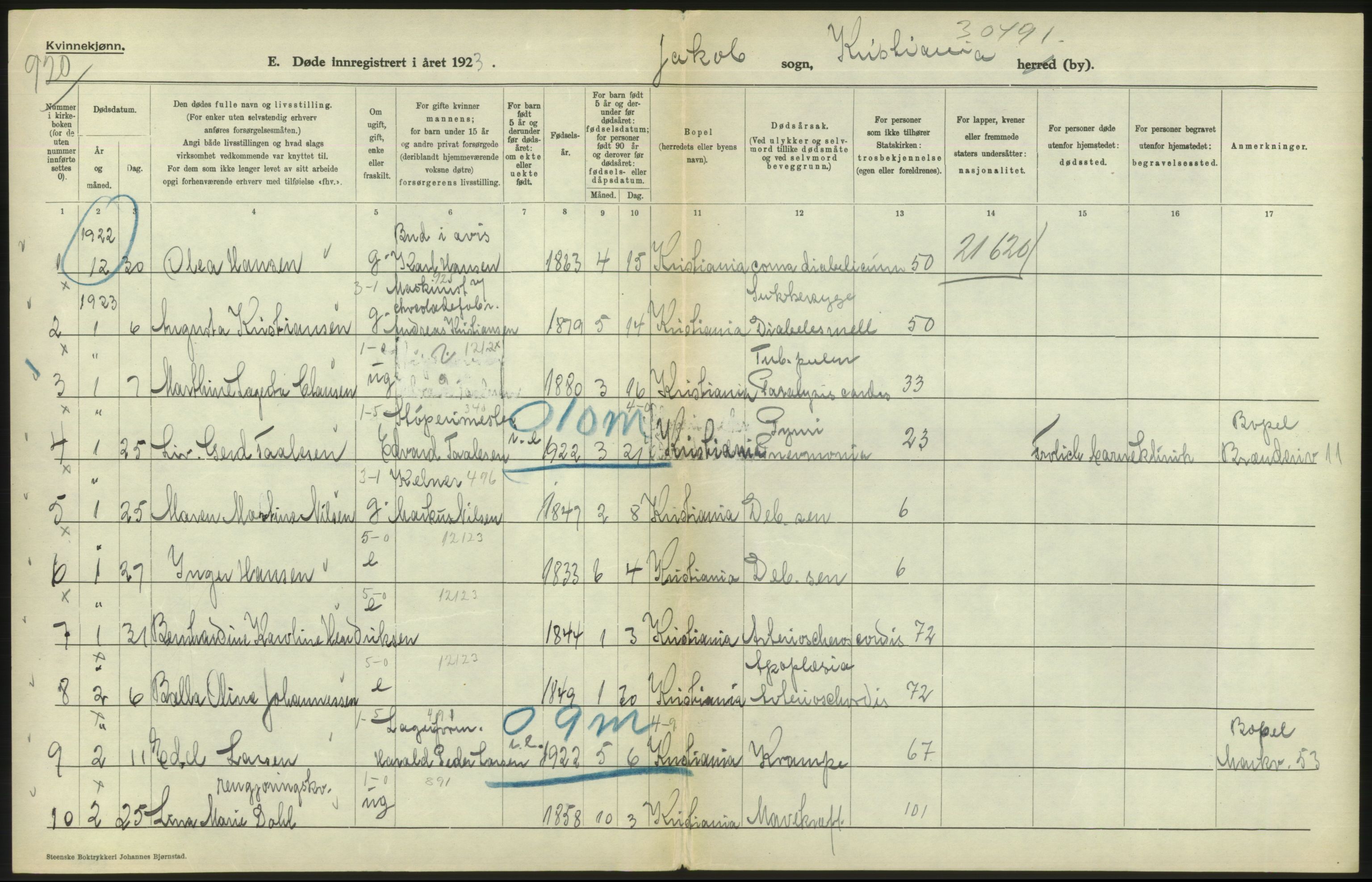 Statistisk sentralbyrå, Sosiodemografiske emner, Befolkning, RA/S-2228/D/Df/Dfc/Dfcc/L0009: Kristiania: Døde, 1923, p. 526