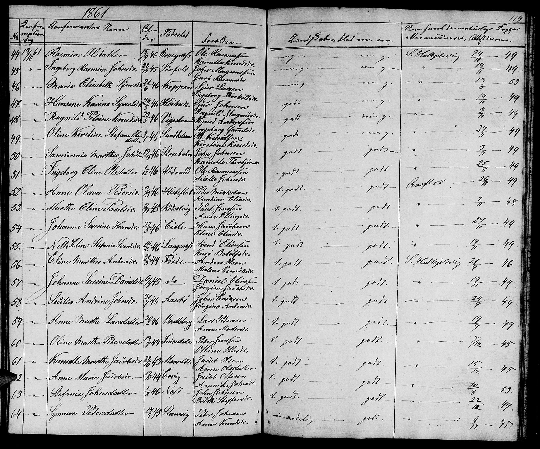 Ministerialprotokoller, klokkerbøker og fødselsregistre - Møre og Romsdal, AV/SAT-A-1454/511/L0156: Parish register (copy) no. 511C02, 1855-1863, p. 119