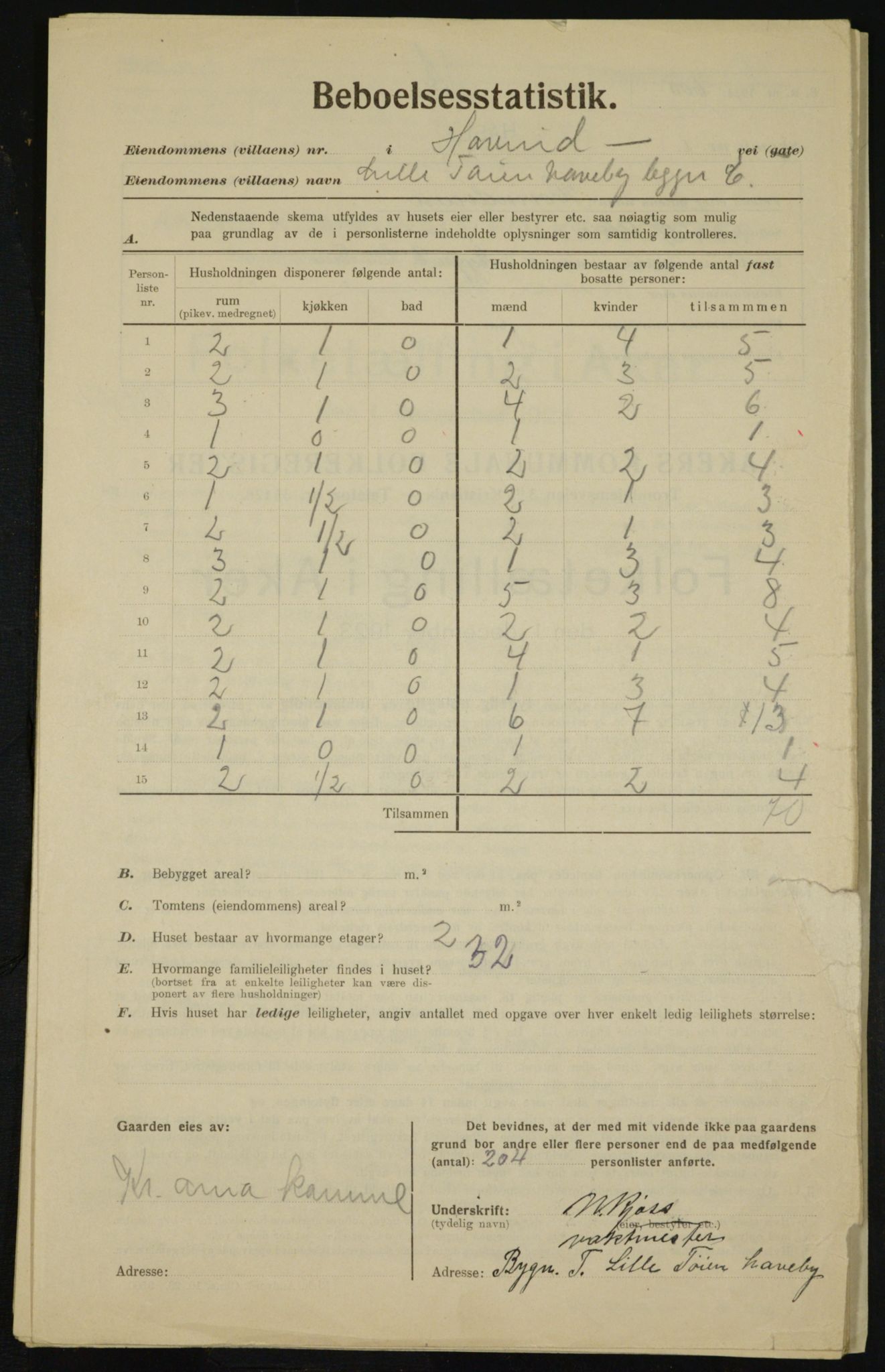 , Municipal Census 1923 for Aker, 1923, p. 26402