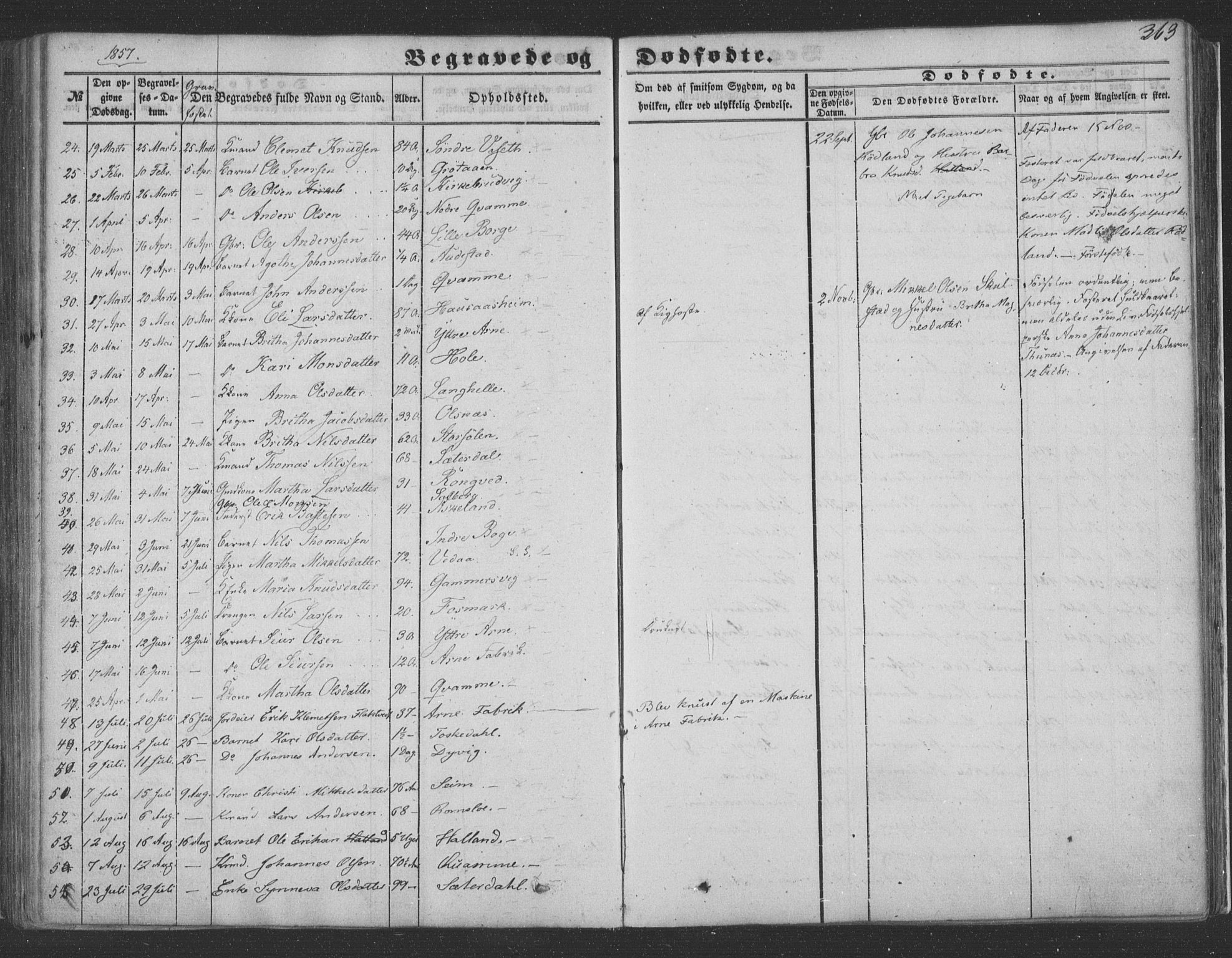 Haus sokneprestembete, SAB/A-75601/H/Haa: Parish register (official) no. A 16 II, 1848-1857, p. 363