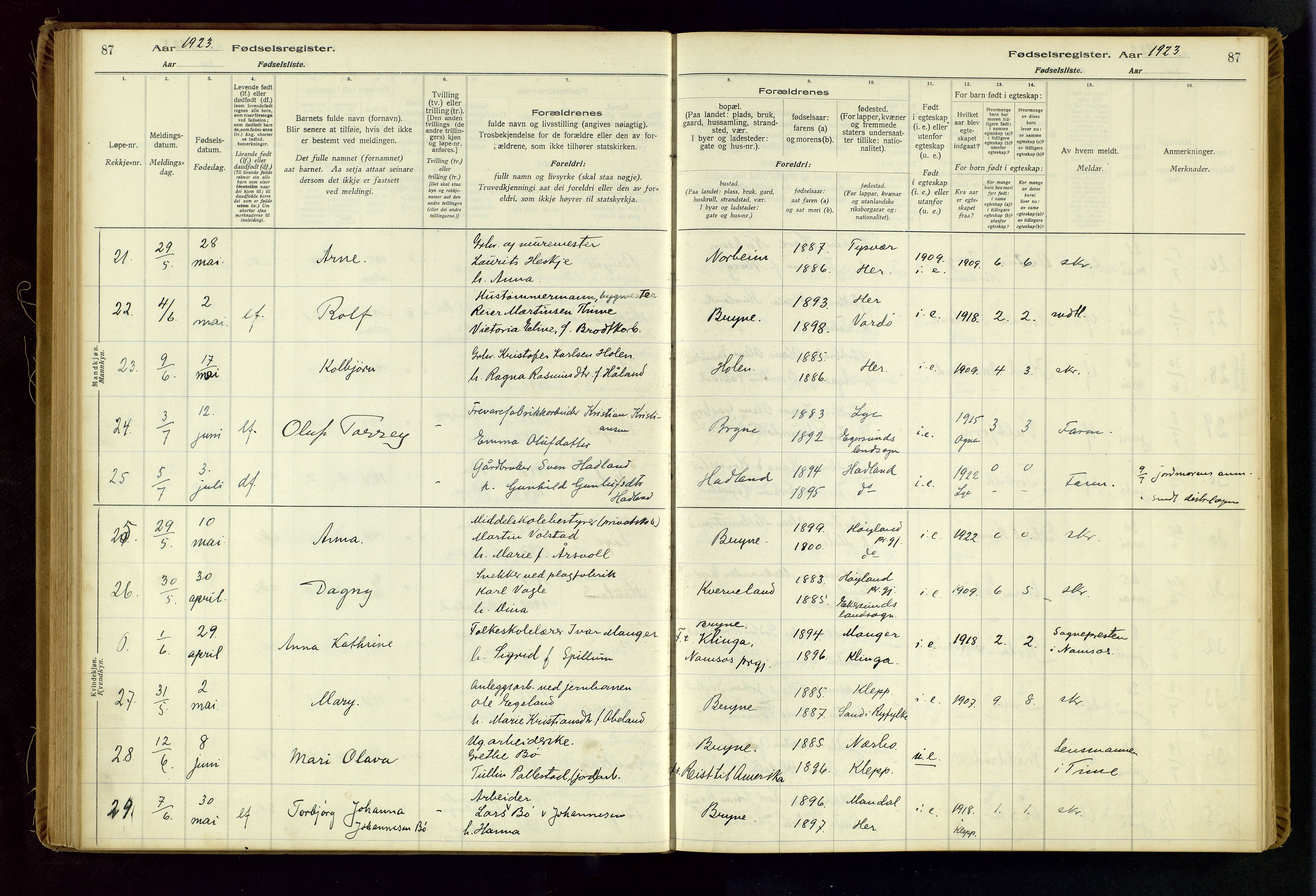 Time sokneprestkontor, AV/SAST-A-101795/001/704BA/L0001: Birth register no. 1, 1916-1934, p. 87