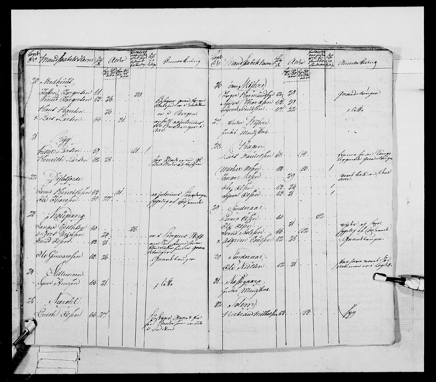 Generalitets- og kommissariatskollegiet, Det kongelige norske kommissariatskollegium, AV/RA-EA-5420/E/Eh/L0041: 1. Akershusiske nasjonale infanteriregiment, 1804-1808, p. 440