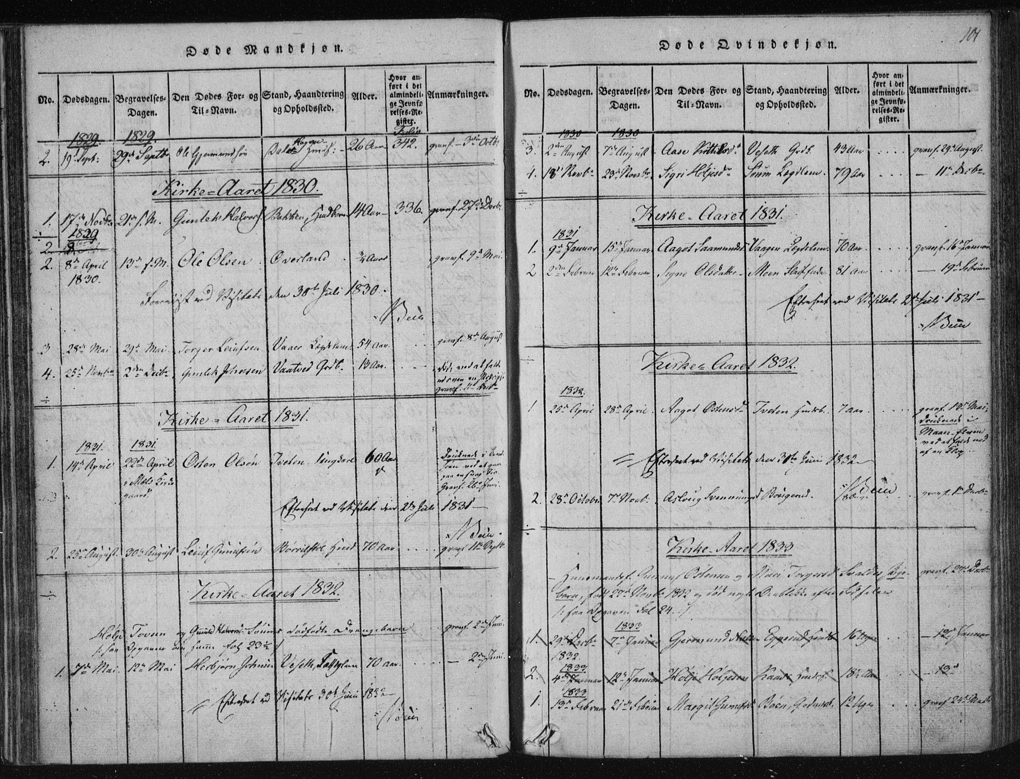 Tinn kirkebøker, SAKO/A-308/F/Fc/L0001: Parish register (official) no. III 1, 1815-1843, p. 101