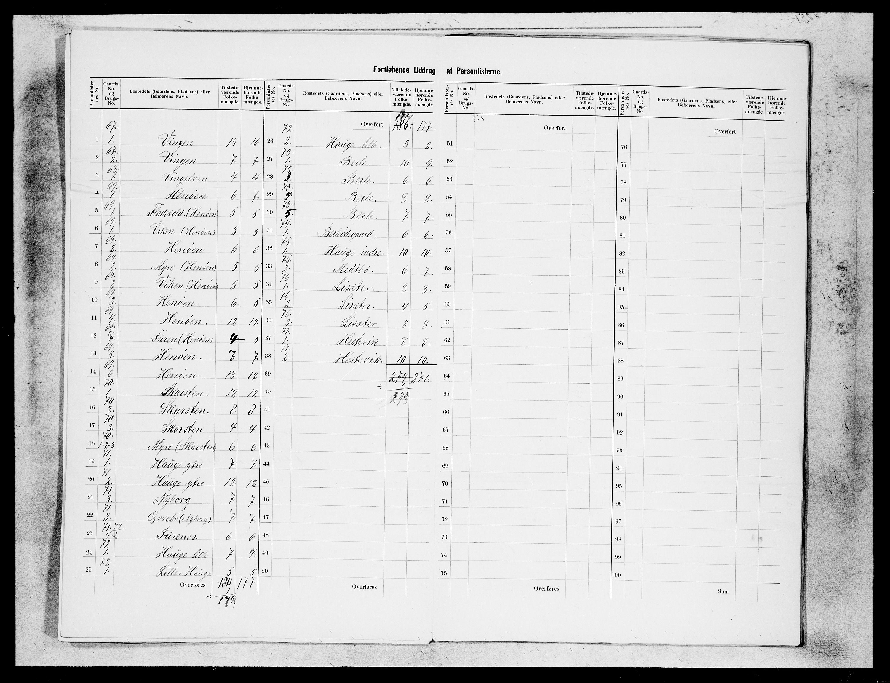SAB, 1900 census for Davik, 1900, p. 18