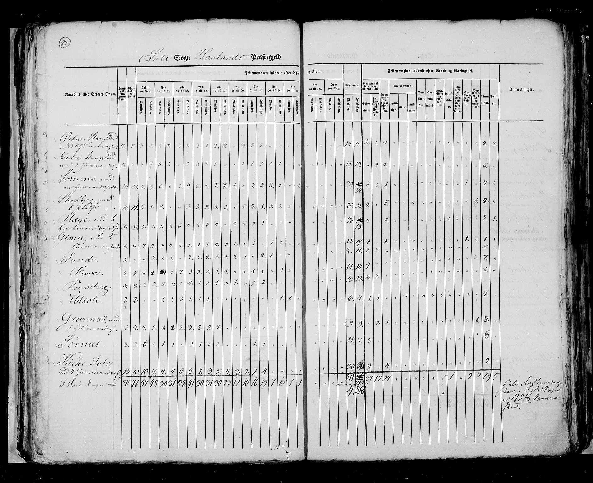 RA, Census 1825, vol. 12: Stavanger amt, 1825, p. 82