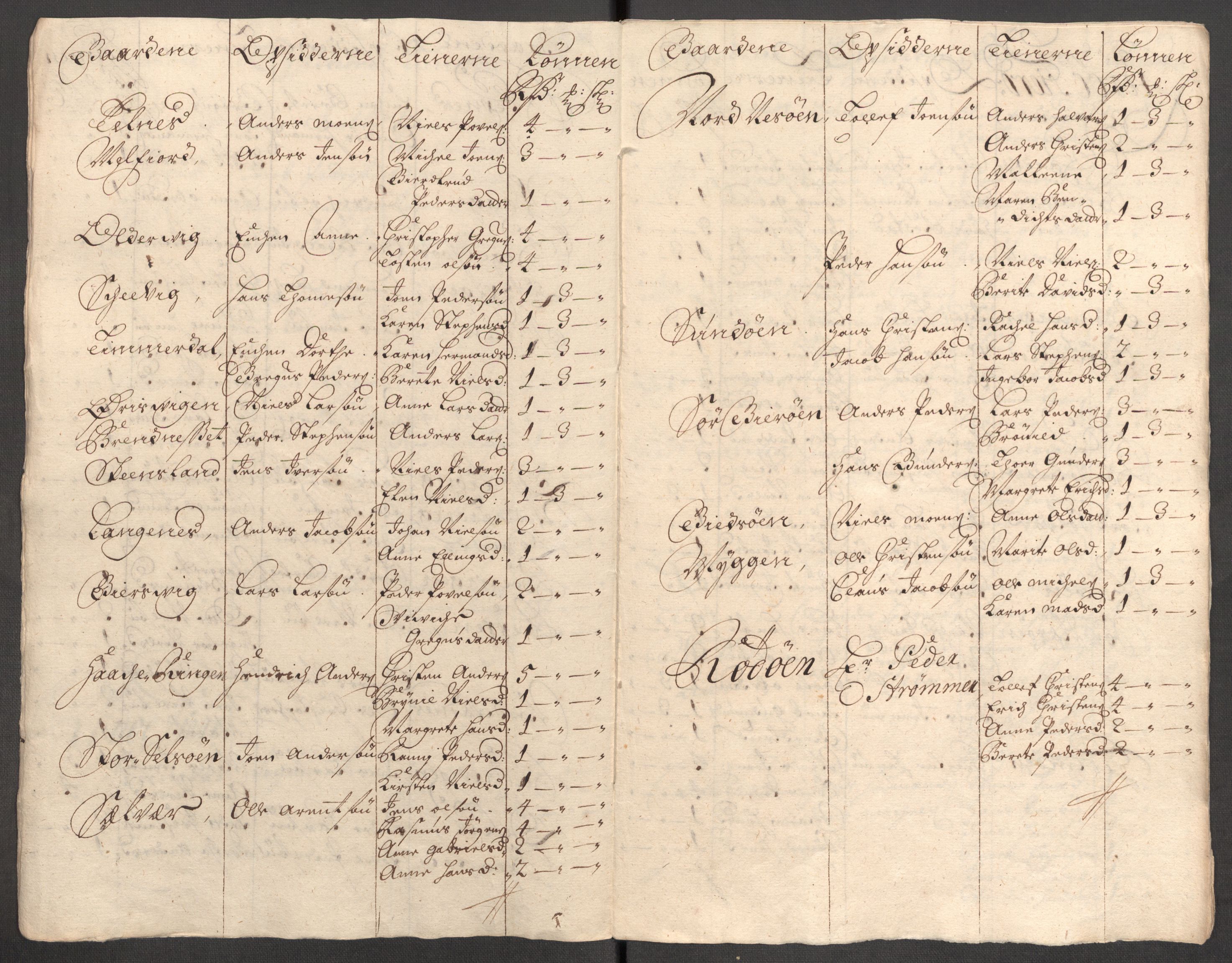 Rentekammeret inntil 1814, Reviderte regnskaper, Fogderegnskap, RA/EA-4092/R65/L4511: Fogderegnskap Helgeland, 1710-1711, p. 444