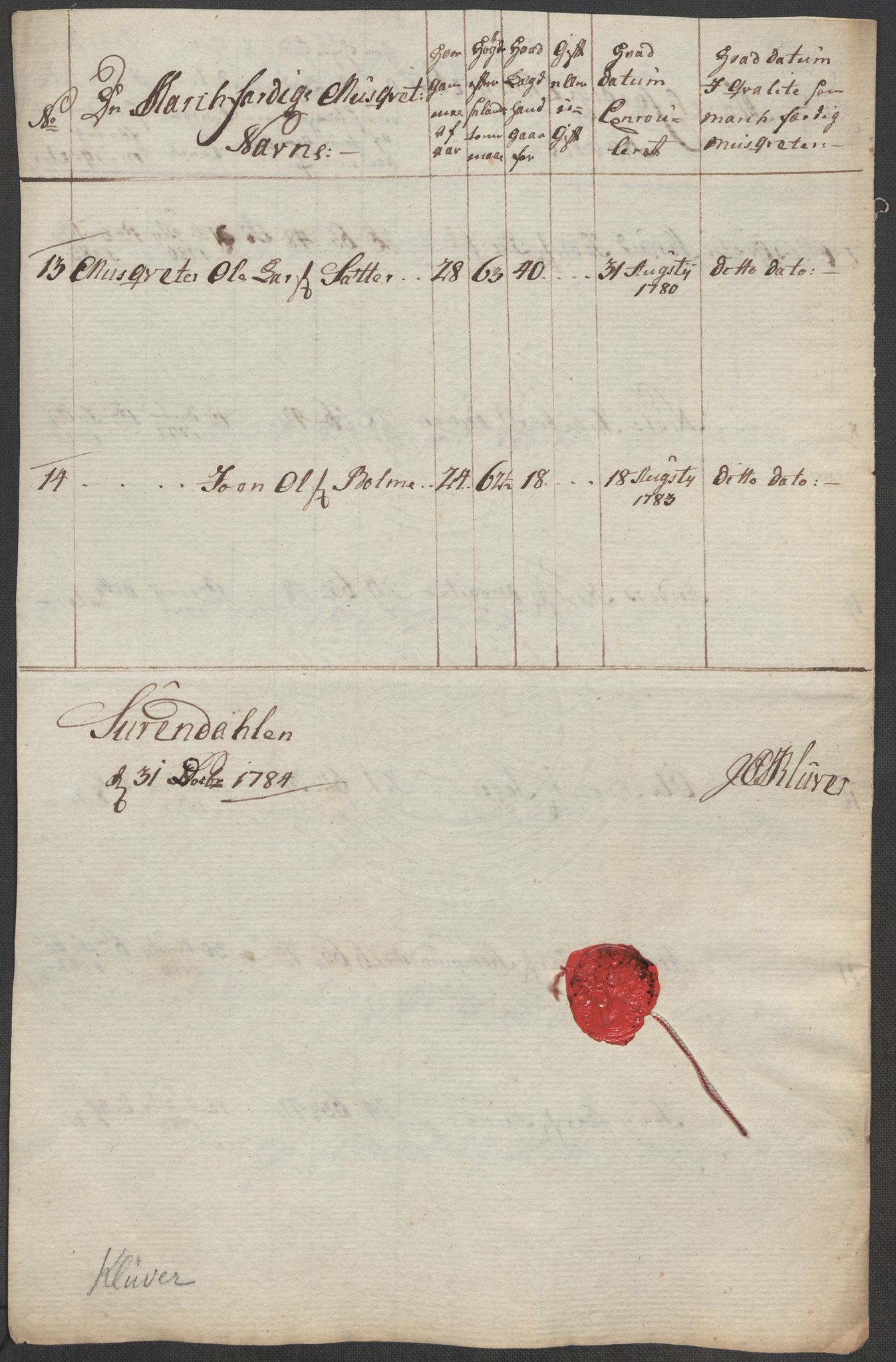 Generalitets- og kommissariatskollegiet, Det kongelige norske kommissariatskollegium, AV/RA-EA-5420/E/Eh/L0001b: Diverse, 1659-1807, p. 95