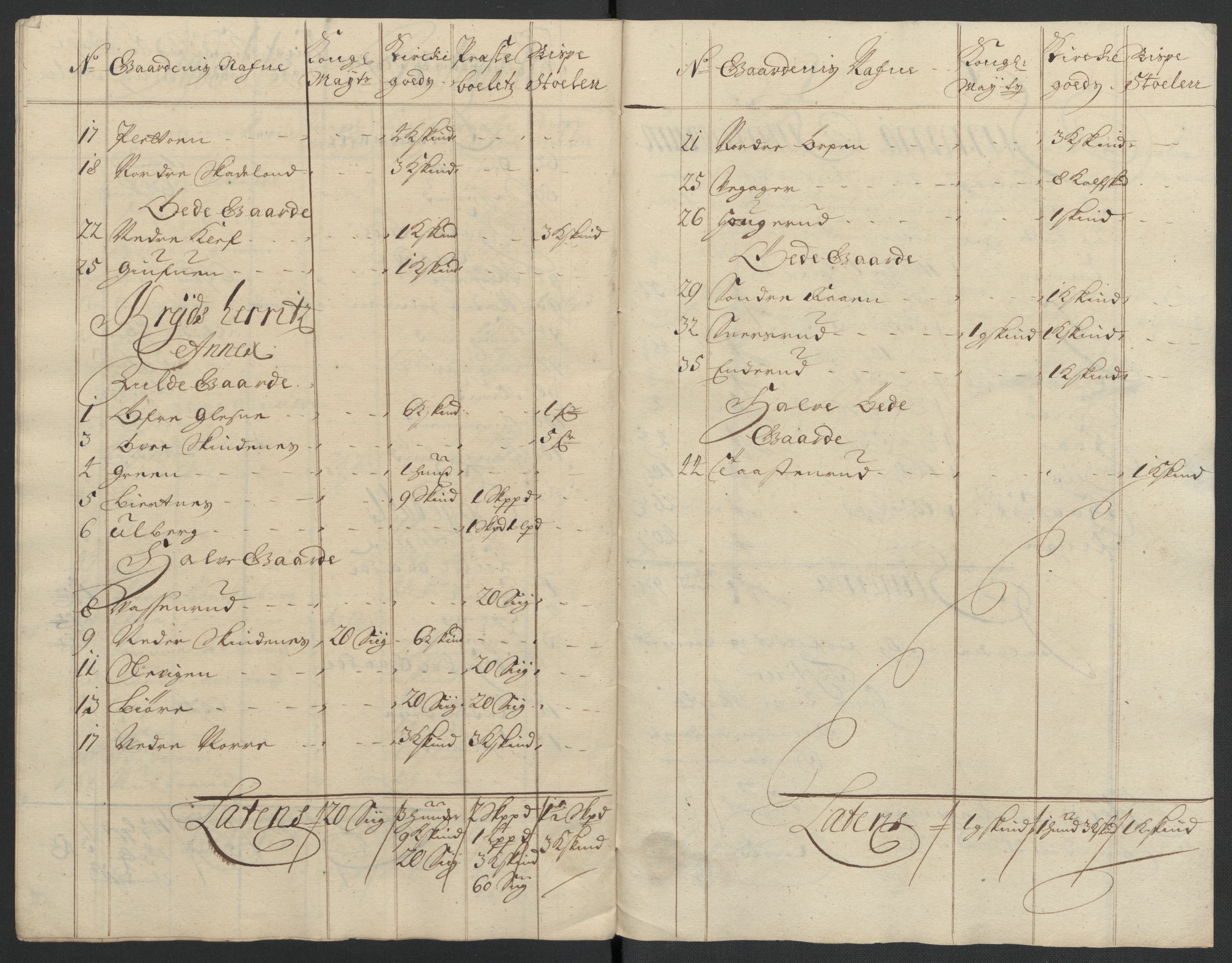 Rentekammeret inntil 1814, Reviderte regnskaper, Fogderegnskap, RA/EA-4092/R22/L1458: Fogderegnskap Ringerike, Hallingdal og Buskerud, 1701, p. 323