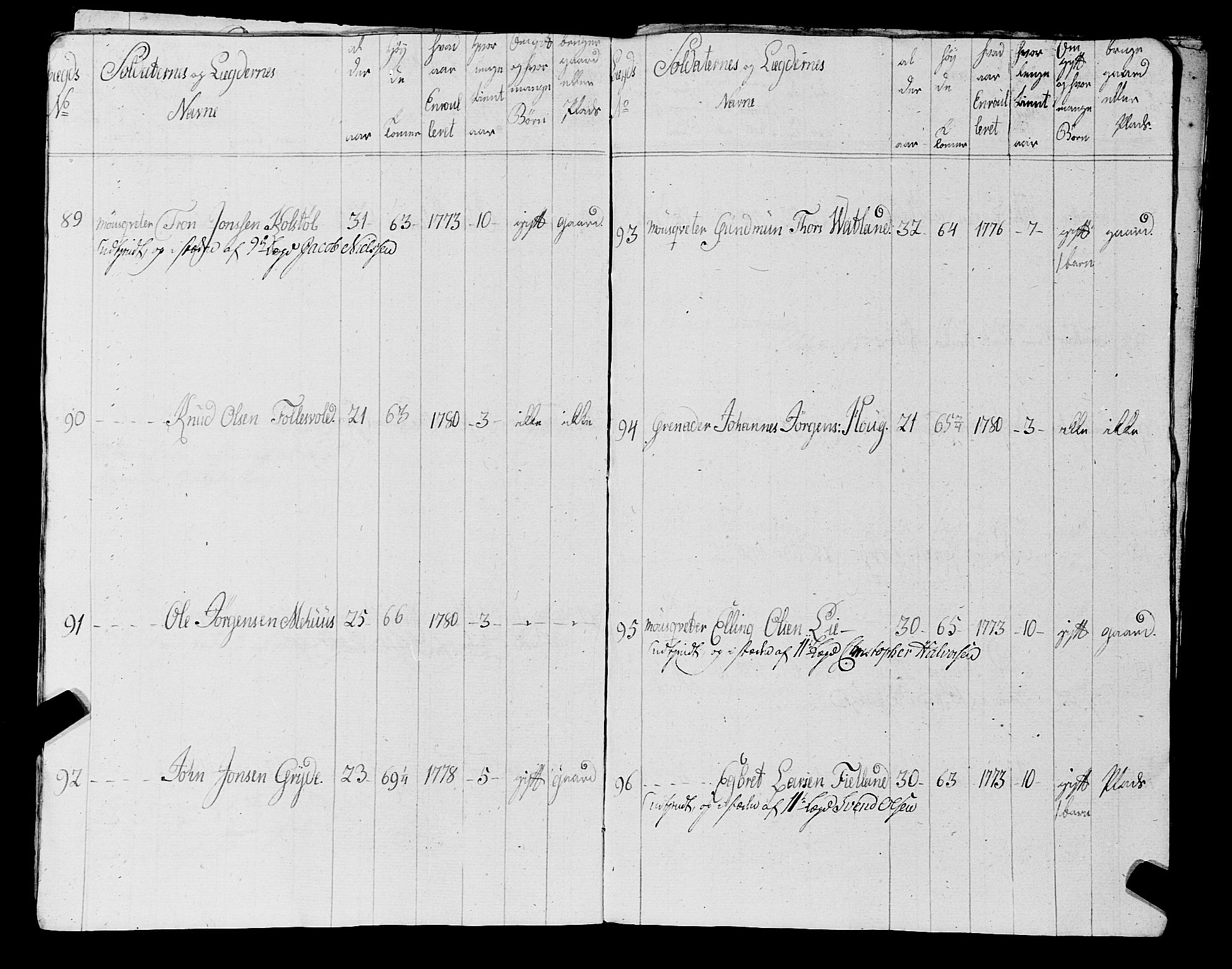 Fylkesmannen i Rogaland, AV/SAST-A-101928/99/3/325/325CA, 1655-1832, p. 5871