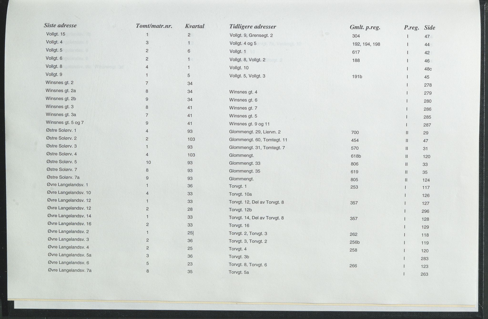 Statsarkivet i Hamar, AV/SAH-SAH-001/H/Hb/L0001/0005: Egne registre og hjelpemidler / Register  for panteregister I og II i Kongsvingers gamle byområde, 1935-1977