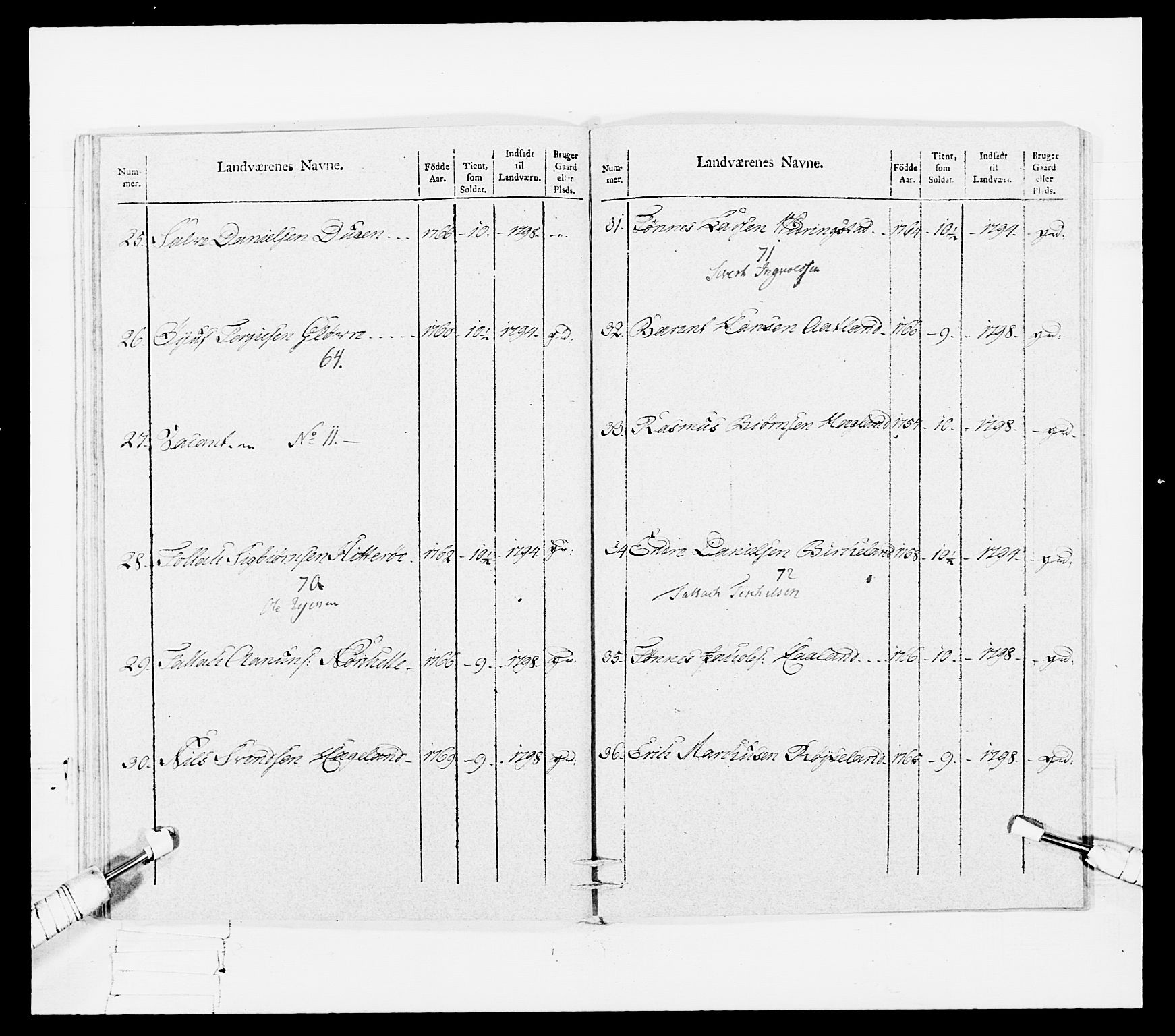 Generalitets- og kommissariatskollegiet, Det kongelige norske kommissariatskollegium, RA/EA-5420/E/Eh/L0108: Vesterlenske nasjonale infanteriregiment, 1791-1802, p. 390