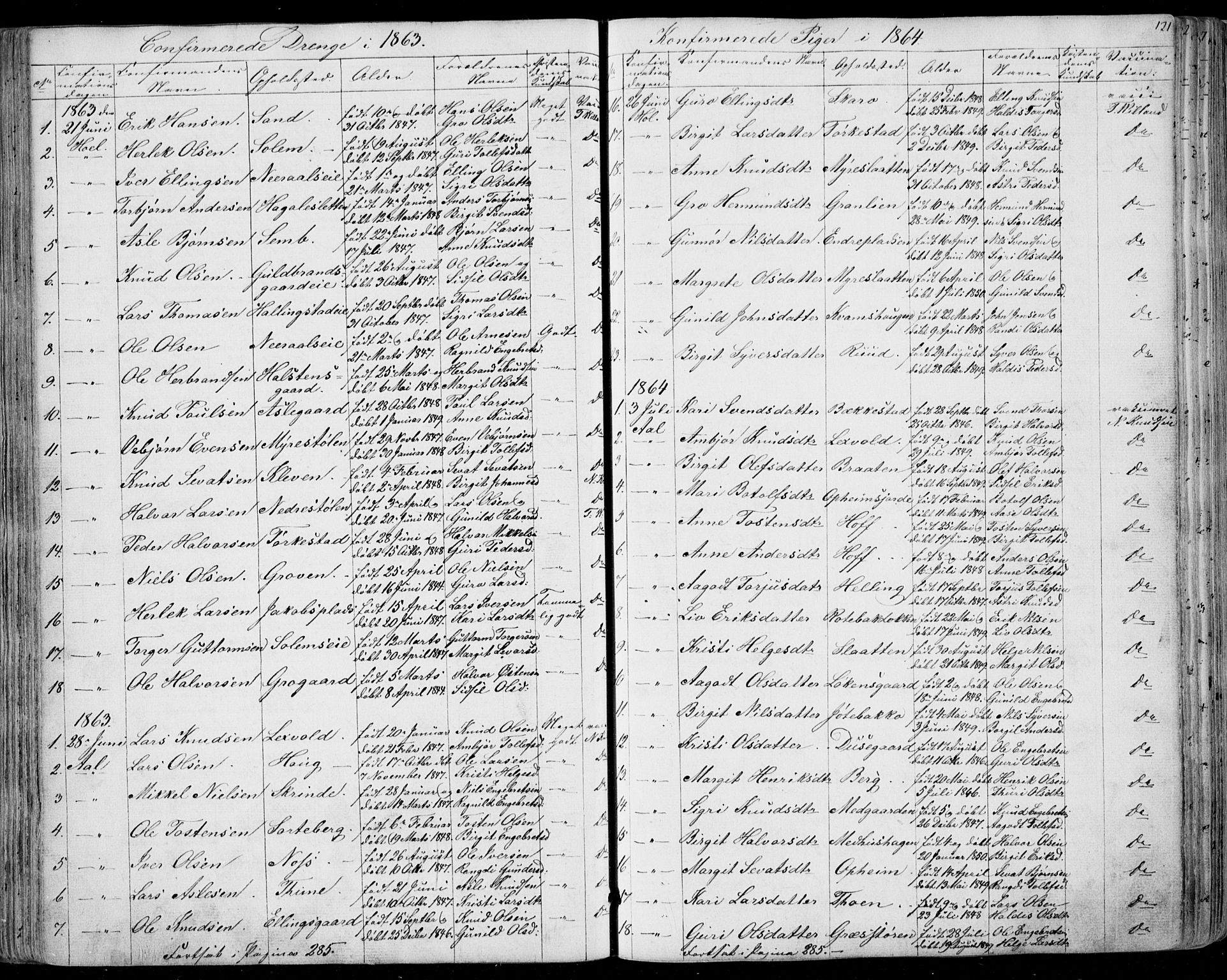 Ål kirkebøker, SAKO/A-249/F/Fa/L0006: Parish register (official) no. I 6, 1849-1864, p. 121
