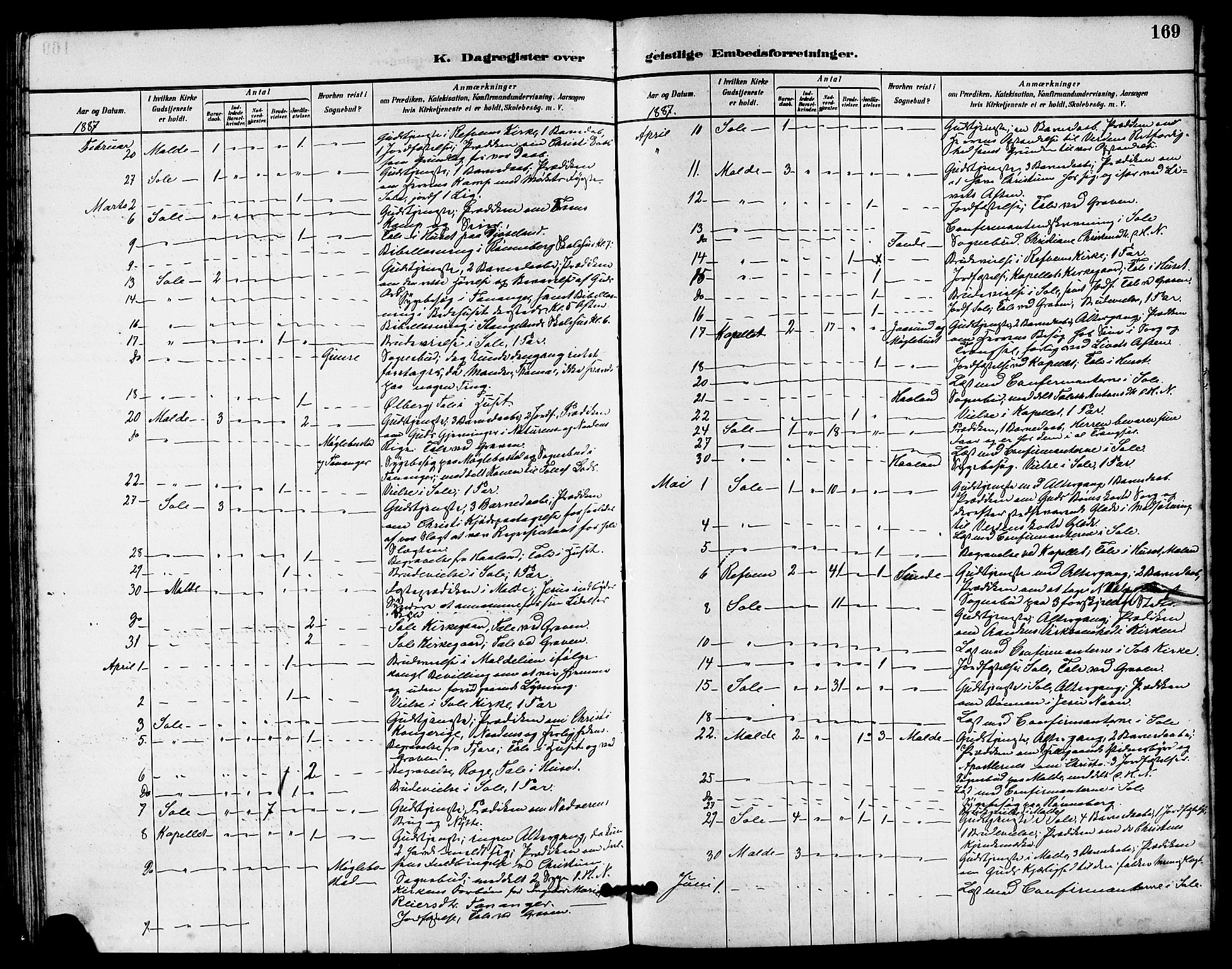 Håland sokneprestkontor, SAST/A-101802/001/30BA/L0010: Parish register (official) no. A 9, 1883-1888, p. 169
