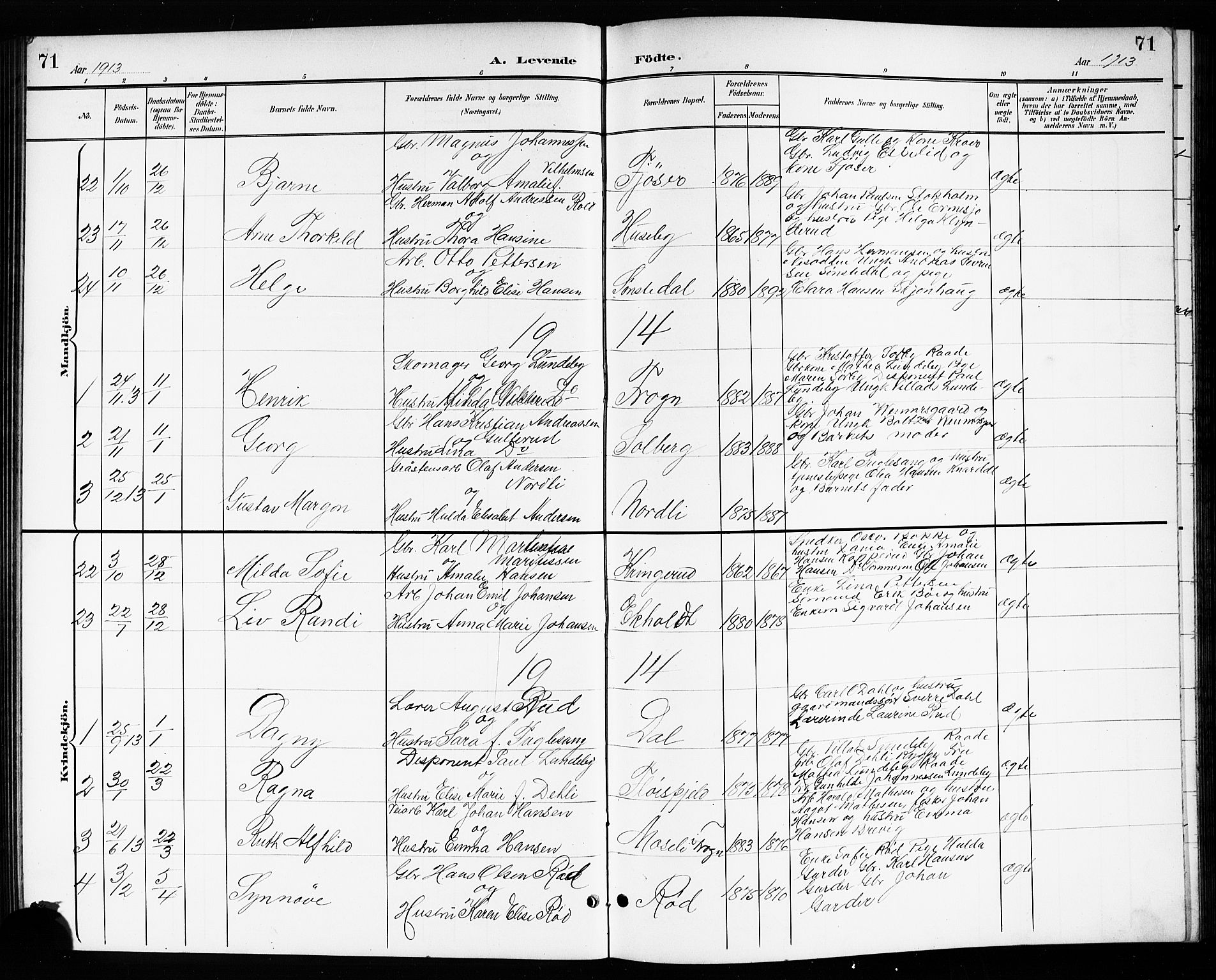Drøbak prestekontor Kirkebøker, SAO/A-10142a/G/Gb/L0001: Parish register (copy) no. II 1, 1901-1919, p. 71