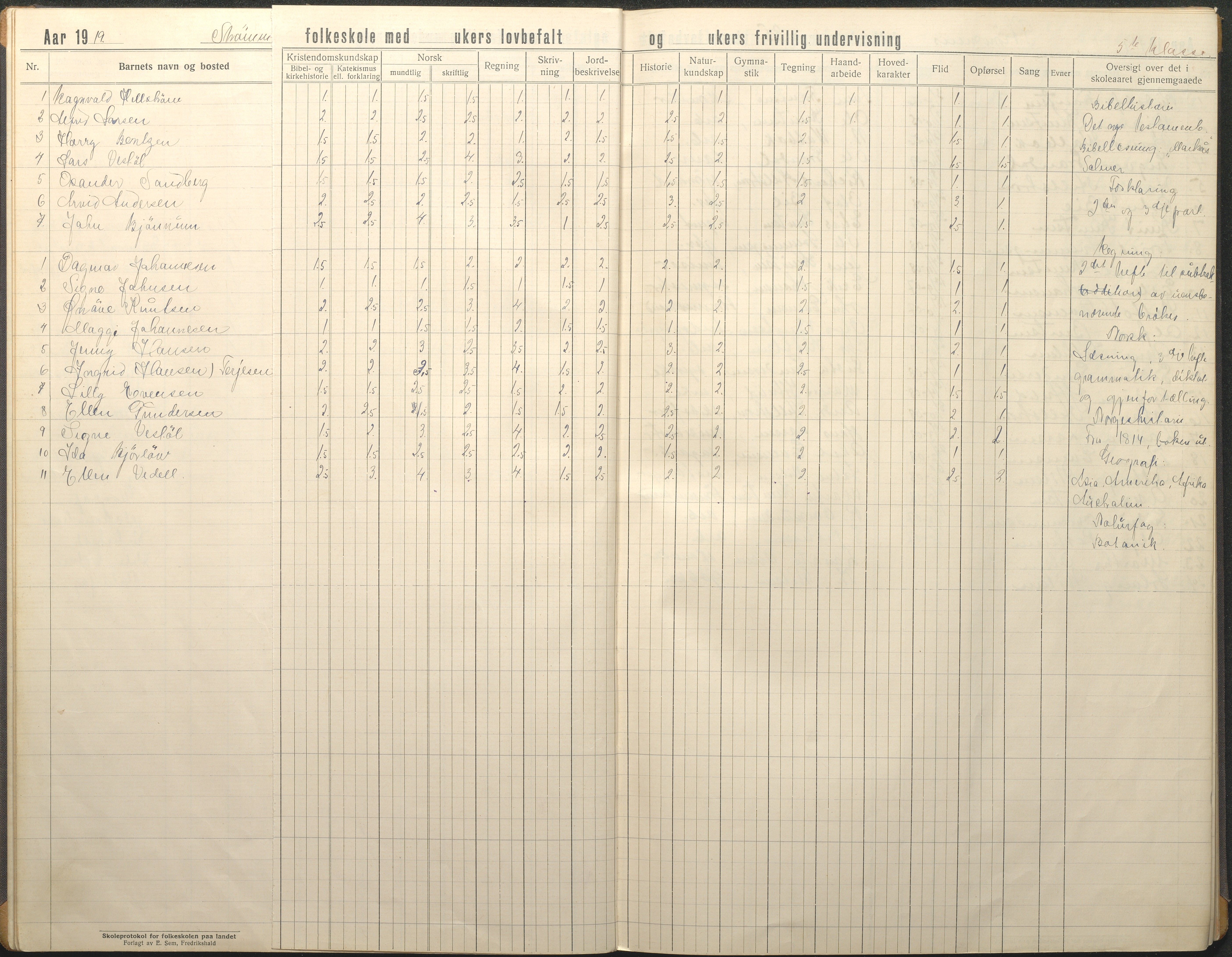 Øyestad kommune frem til 1979, AAKS/KA0920-PK/06/06G/L0012: Skoleprotokoll, 1919-1926