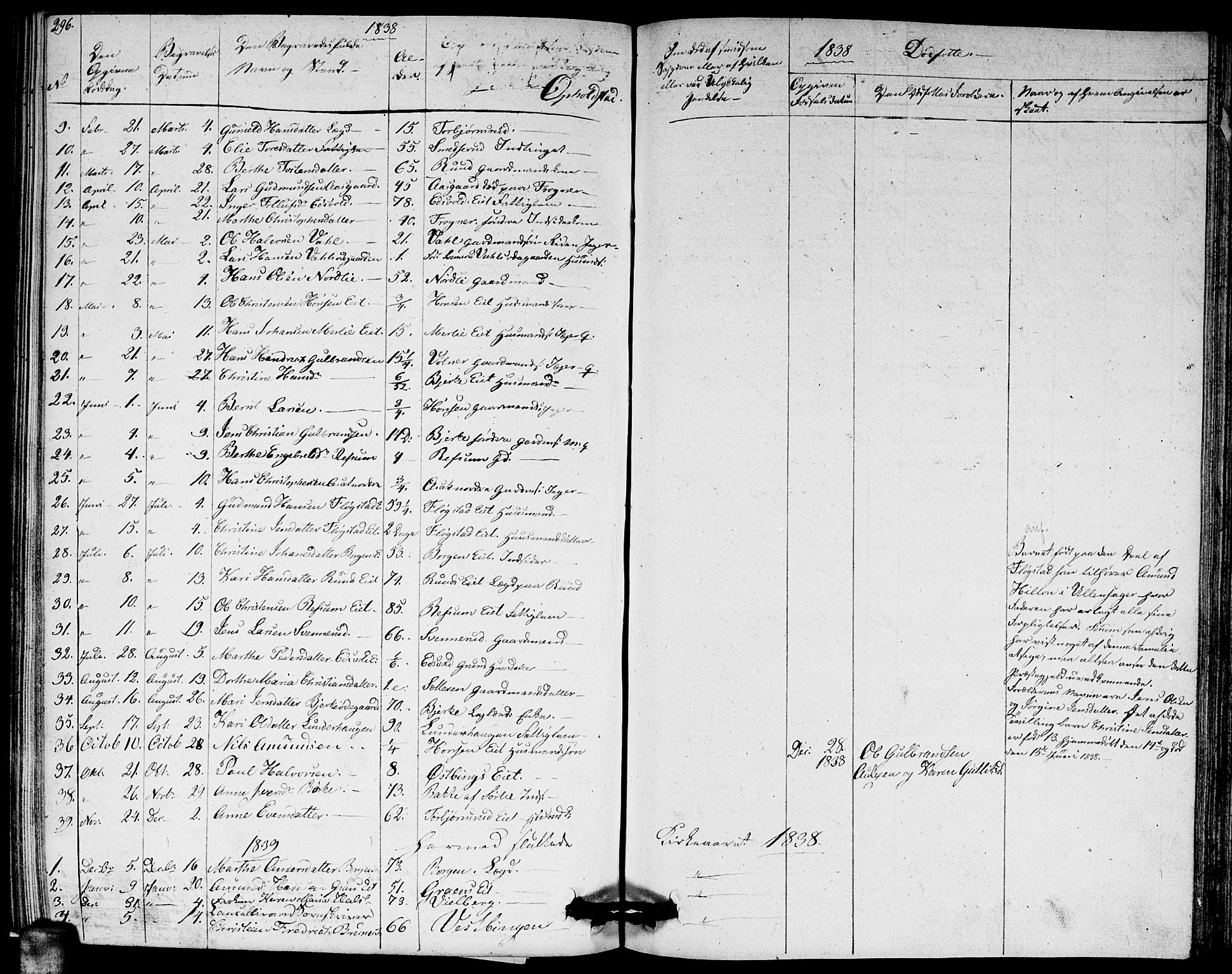 Sørum prestekontor Kirkebøker, AV/SAO-A-10303/G/Ga/L0002: Parish register (copy) no. I 2, 1829-1845, p. 296