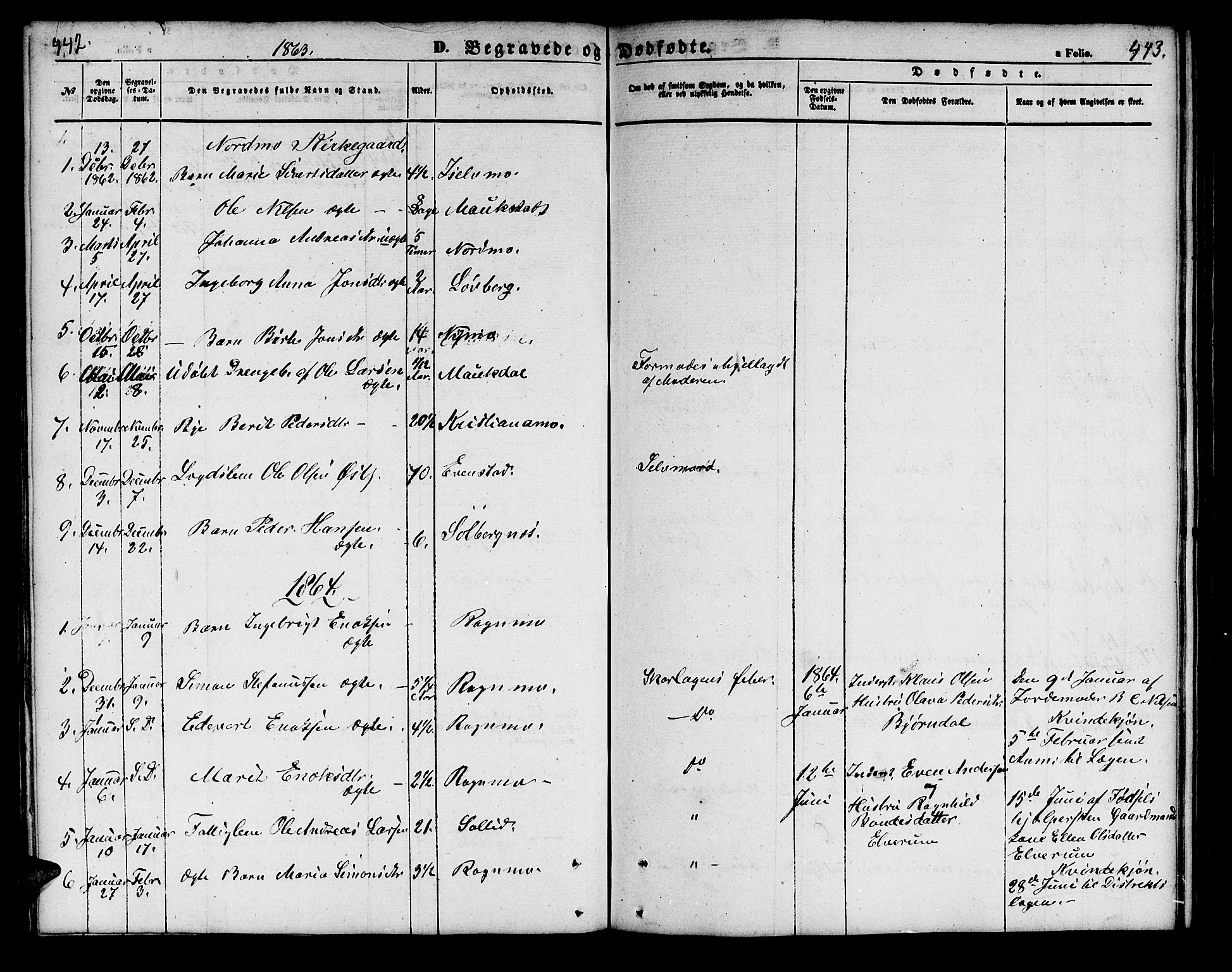 Målselv sokneprestembete, AV/SATØ-S-1311/G/Ga/Gab/L0001klokker: Parish register (copy) no. 1, 1856-1866, p. 442-443
