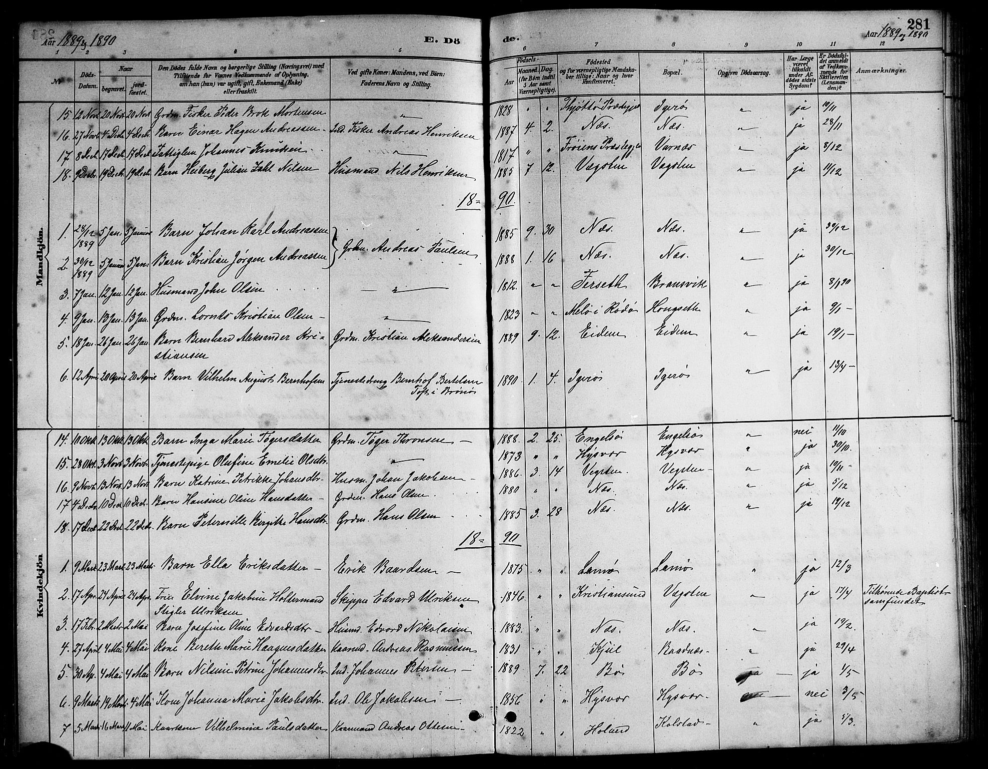 Ministerialprotokoller, klokkerbøker og fødselsregistre - Nordland, AV/SAT-A-1459/816/L0253: Parish register (copy) no. 816C03, 1886-1905, p. 281