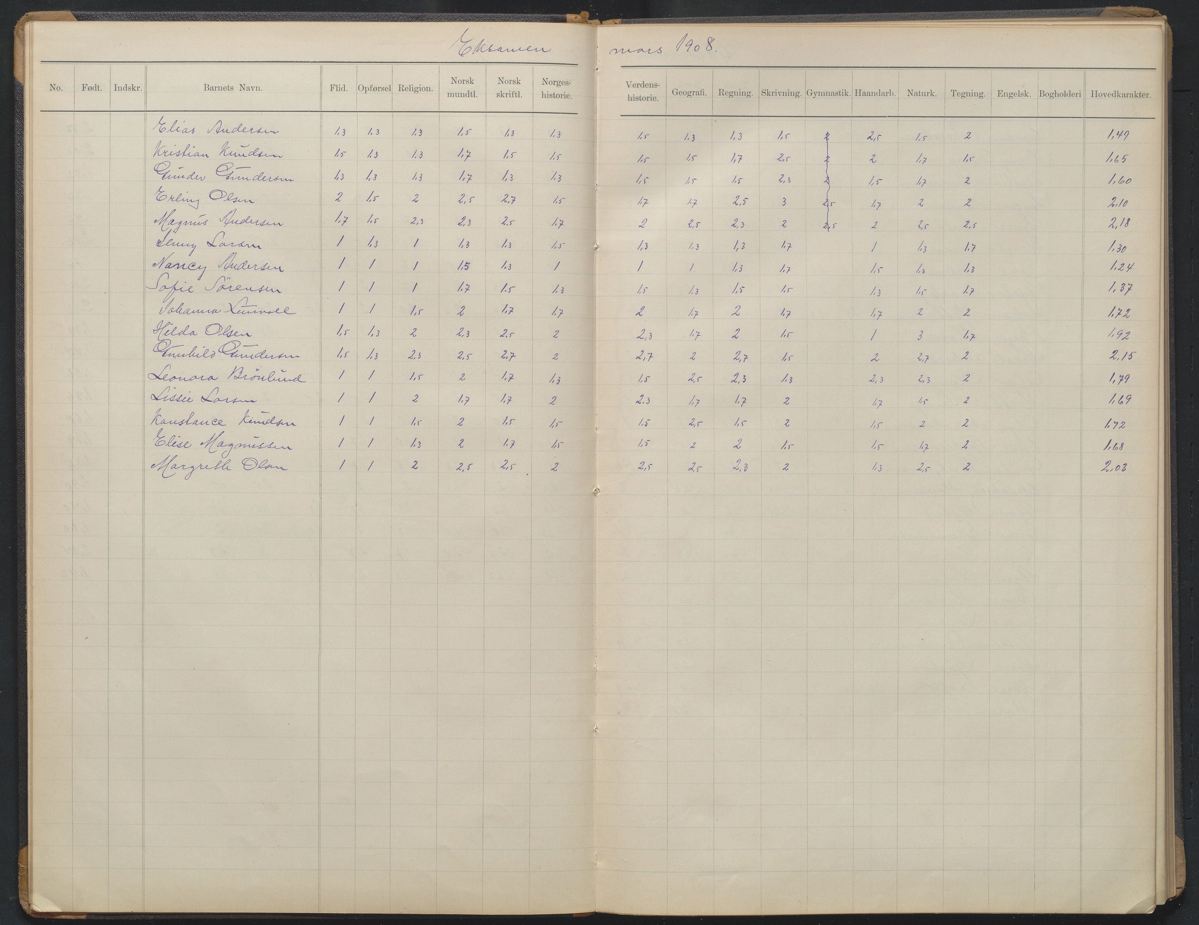 Arendal kommune, Katalog I, AAKS/KA0906-PK-I/07/L0375: Eksamensprotokoll 6. klasse, 1904-1923