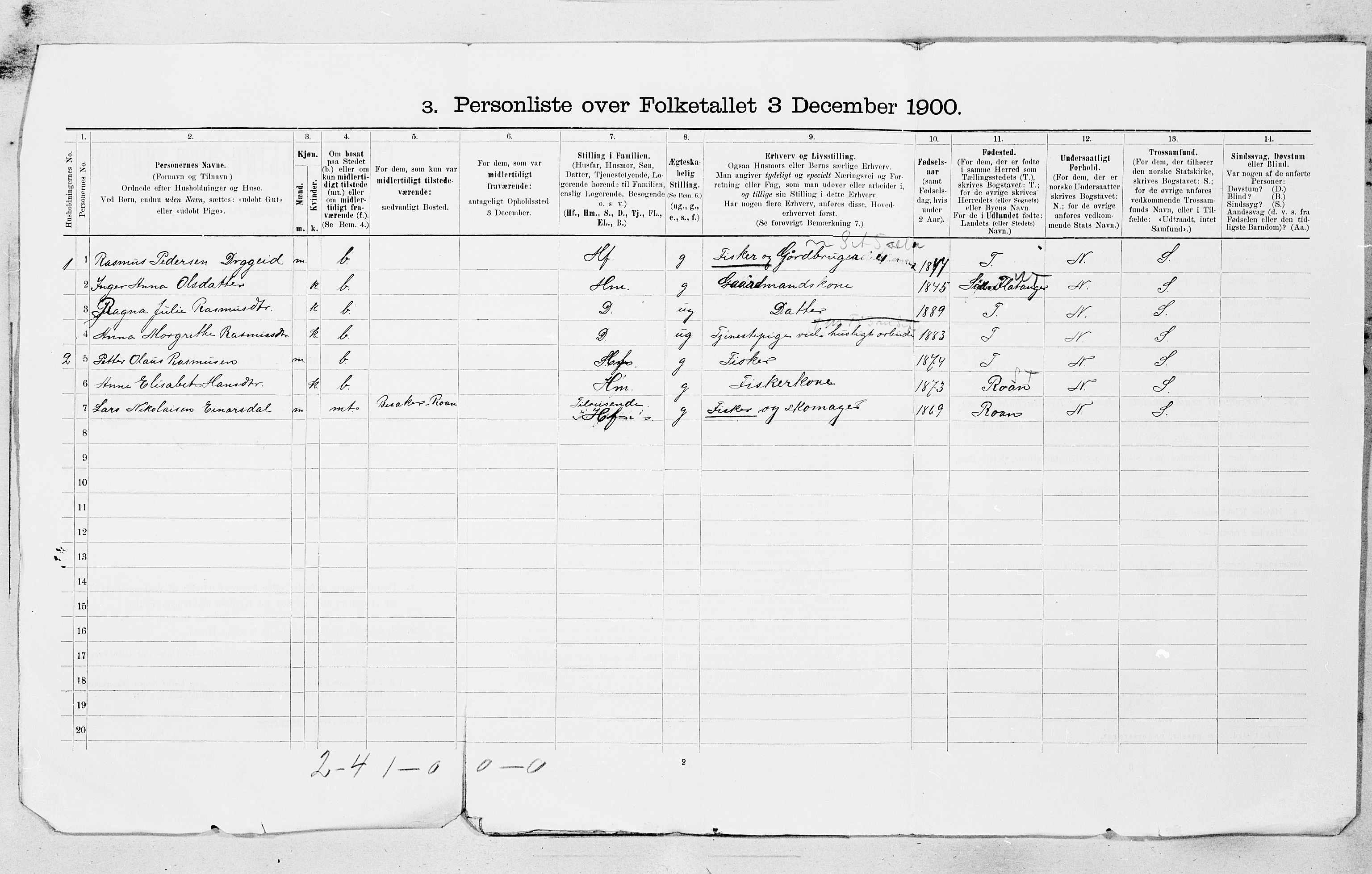 SAT, 1900 census for Osen, 1900, p. 15