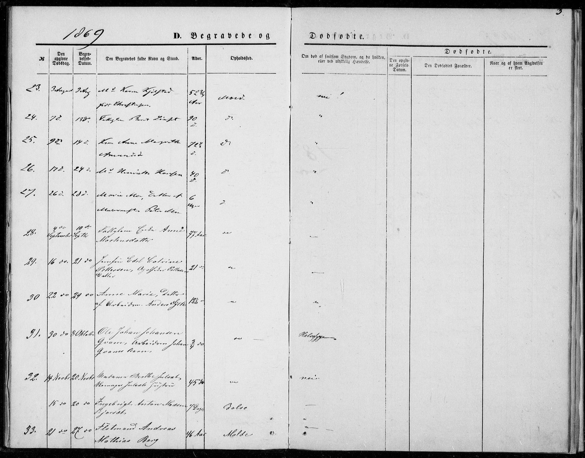 Ministerialprotokoller, klokkerbøker og fødselsregistre - Møre og Romsdal, AV/SAT-A-1454/558/L0690: Parish register (official) no. 558A04, 1864-1872, p. 3