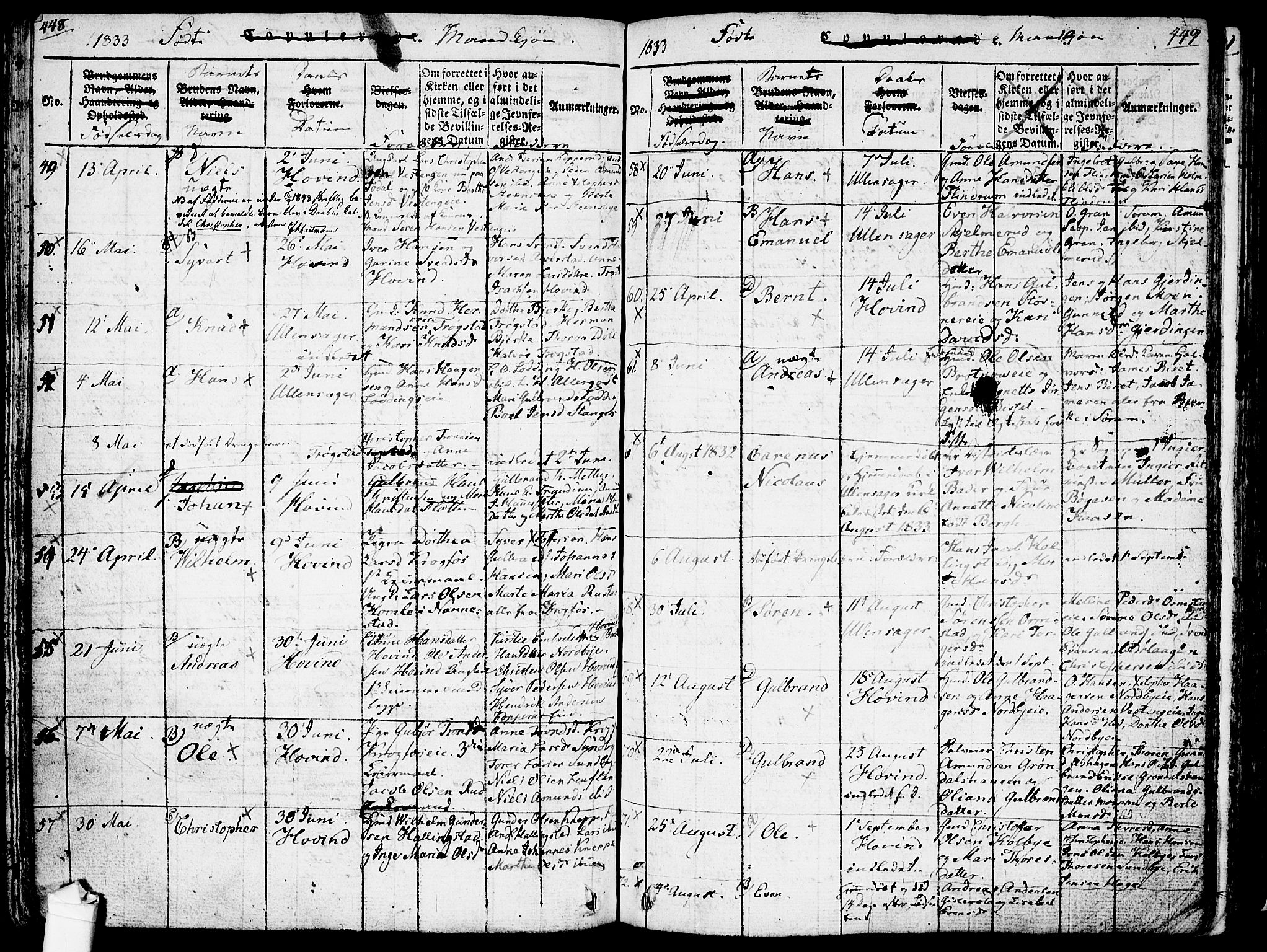 Ullensaker prestekontor Kirkebøker, SAO/A-10236a/F/Fa/L0013: Parish register (official) no. I 13, 1815-1835, p. 448-449