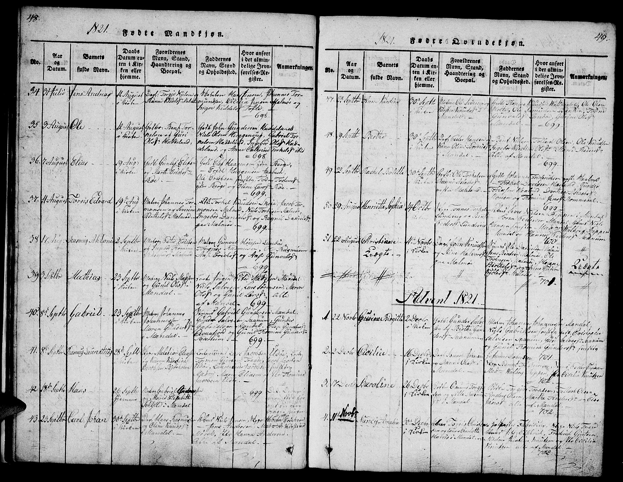 Mandal sokneprestkontor, SAK/1111-0030/F/Fb/Fba/L0001: Parish register (copy) no. B 1, 1818-1830, p. 48-49