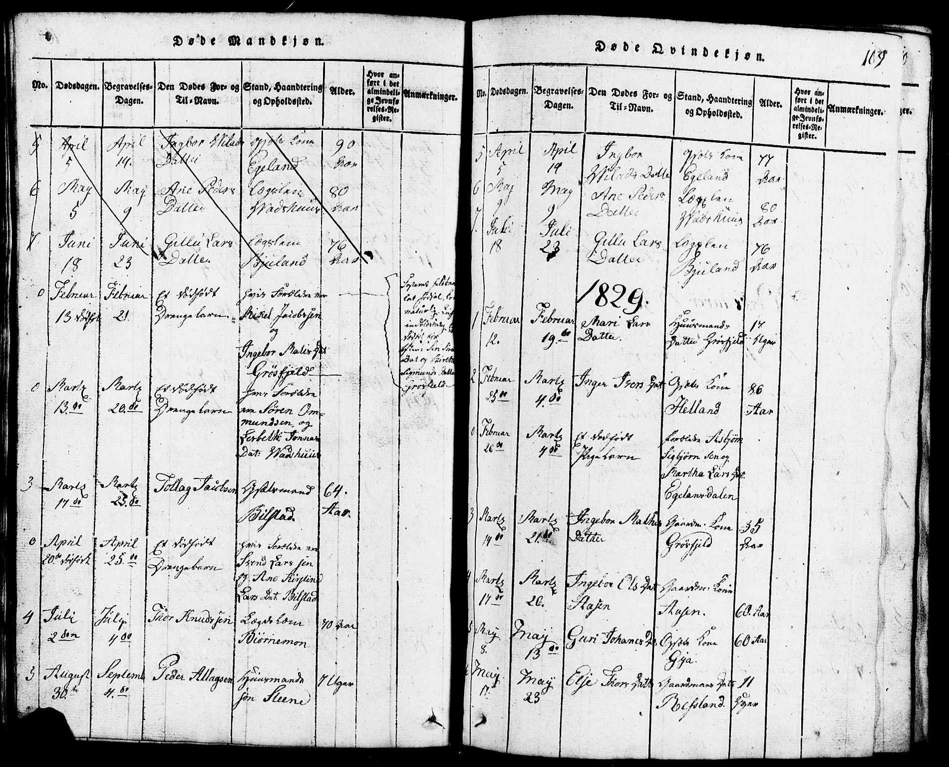 Lund sokneprestkontor, SAST/A-101809/S07/L0001: Parish register (copy) no. B 1, 1815-1853, p. 109