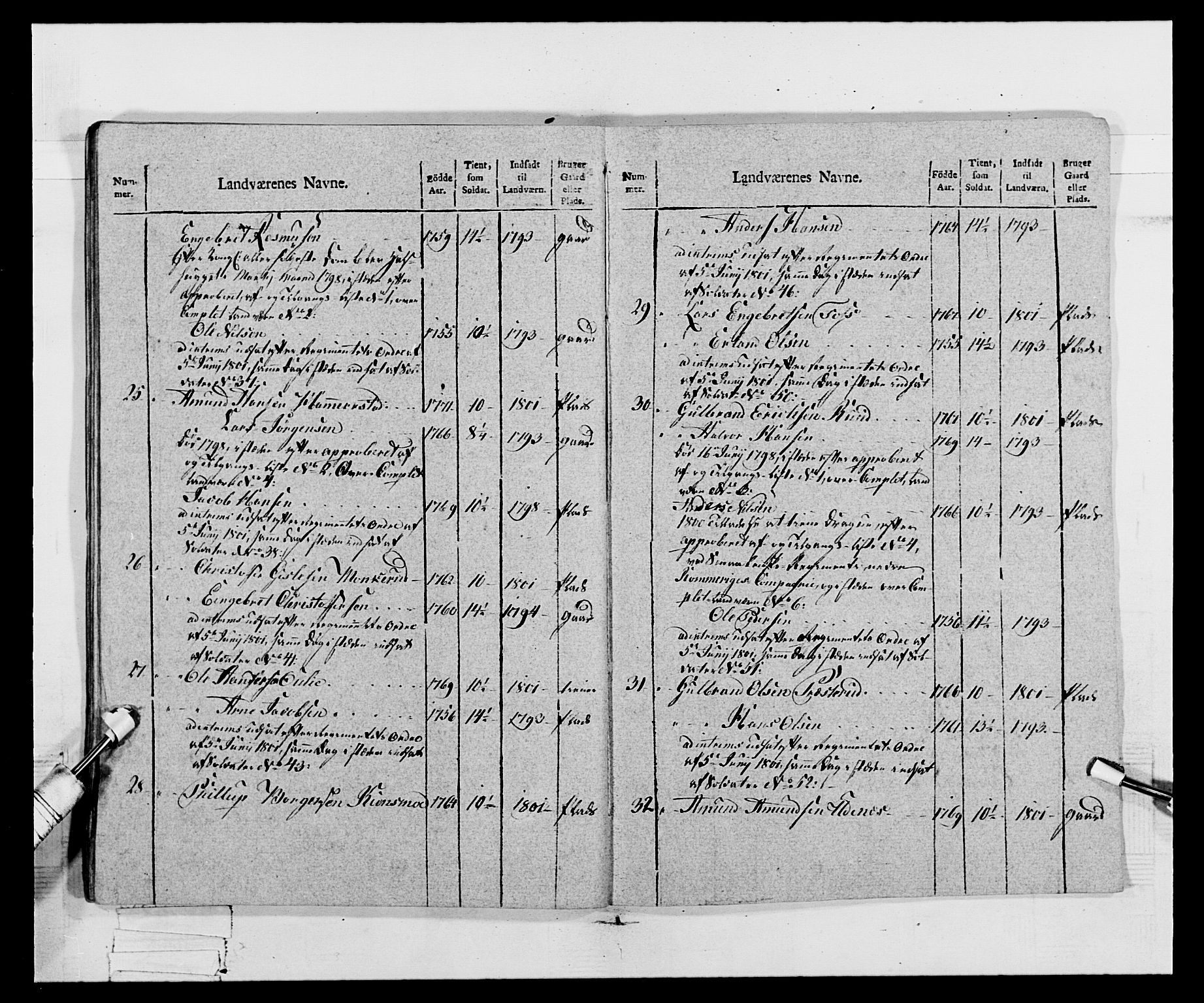 Generalitets- og kommissariatskollegiet, Det kongelige norske kommissariatskollegium, AV/RA-EA-5420/E/Eh/L0068: Opplandske nasjonale infanteriregiment, 1802-1805, p. 240