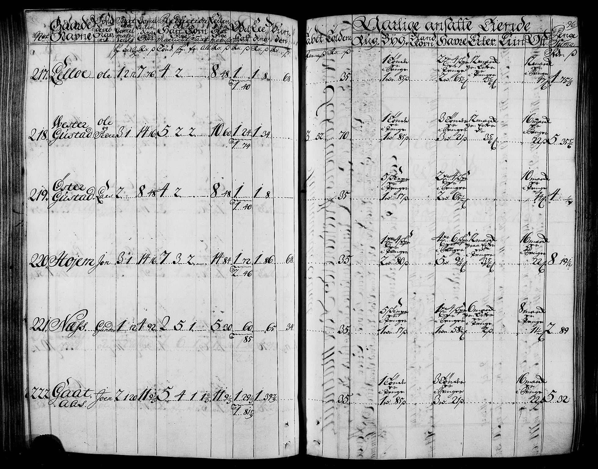 Rentekammeret inntil 1814, Realistisk ordnet avdeling, RA/EA-4070/N/Nb/Nbf/L0165: Stjørdal og Verdal matrikkelprotokoll, 1723, p. 100