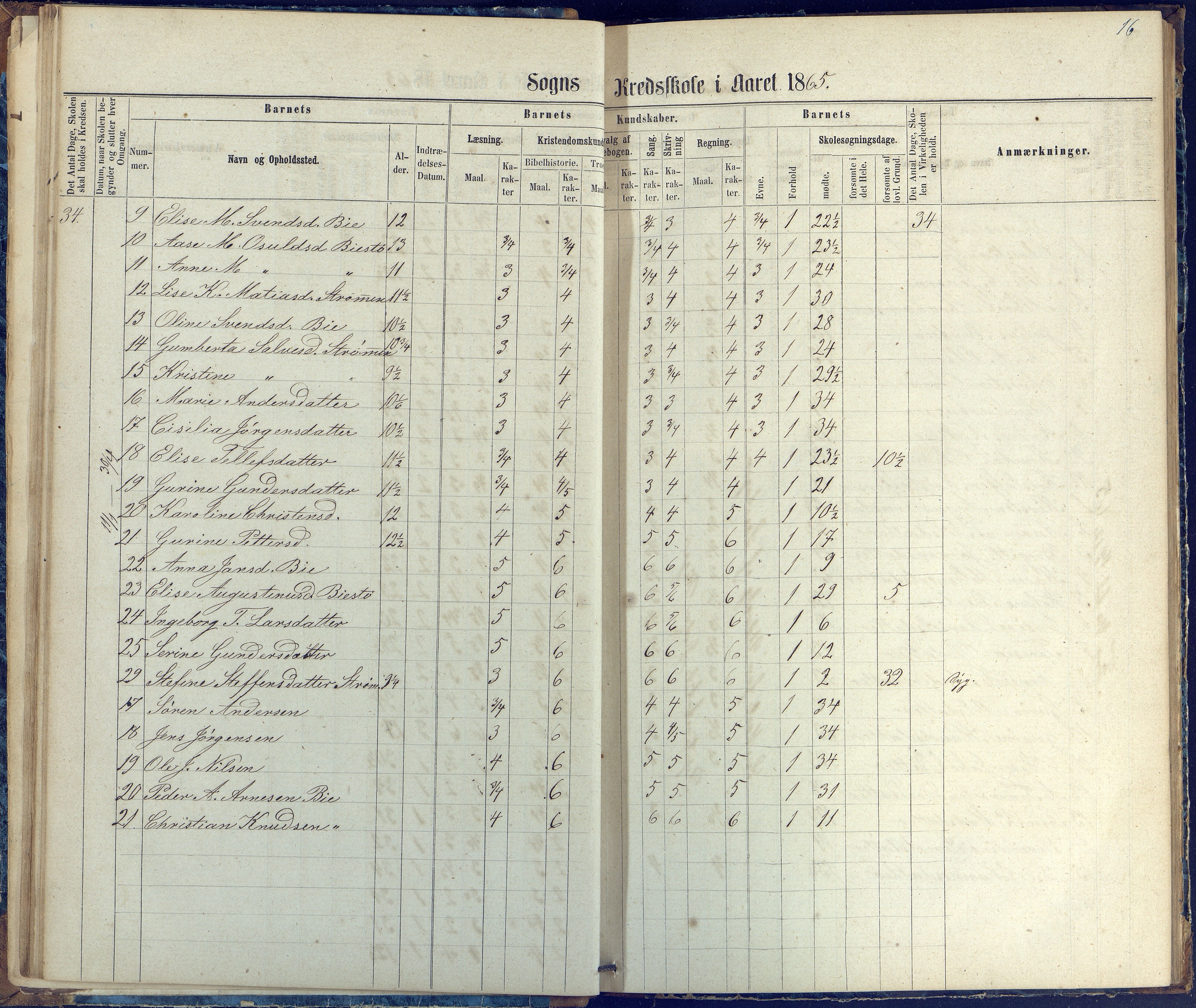 Øyestad kommune frem til 1979, AAKS/KA0920-PK/06/06G/L0002: Skoleprotokoll, 1863-1875, p. 16