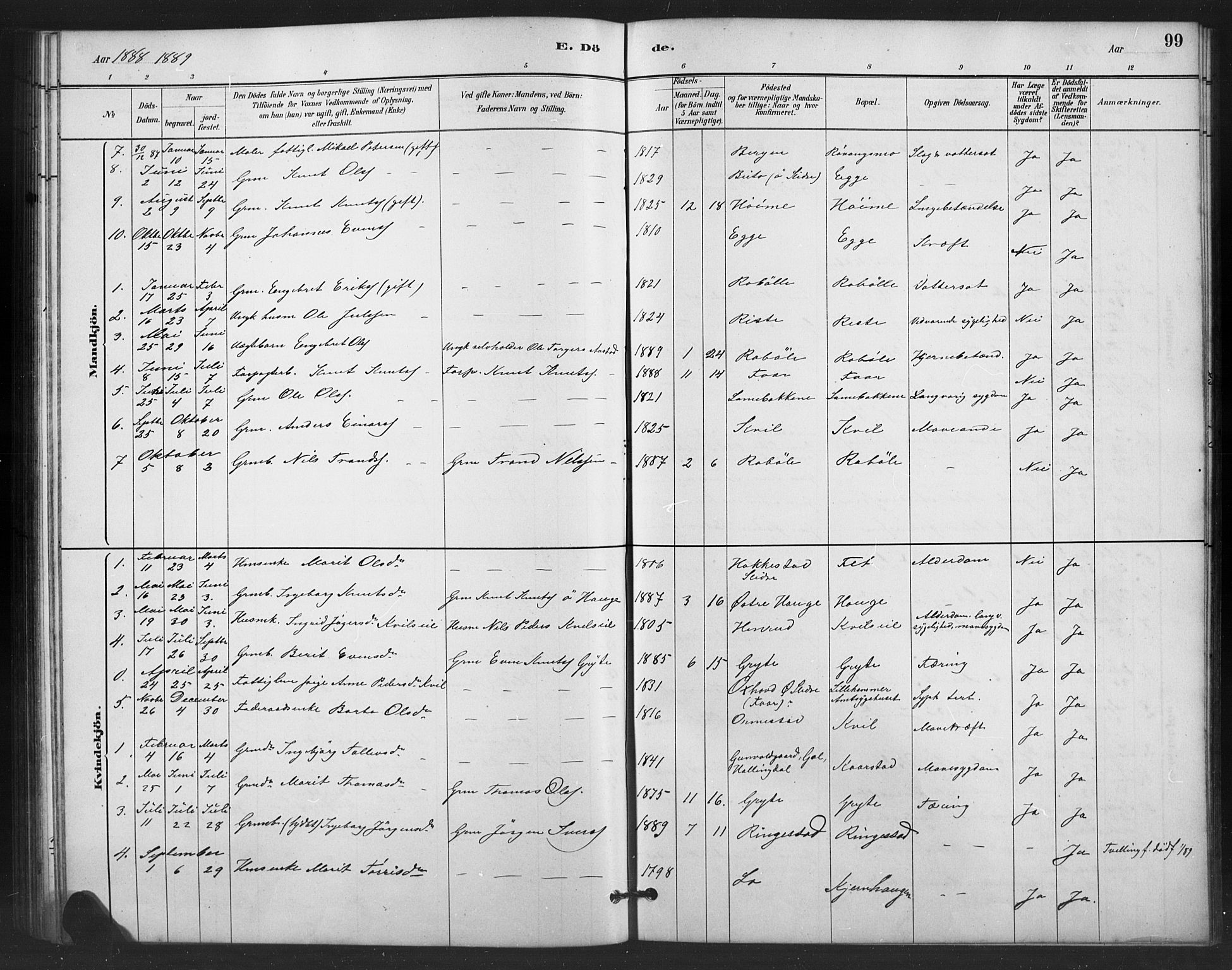 Vestre Slidre prestekontor, SAH/PREST-136/H/Ha/Hab/L0006: Parish register (copy) no. 6, 1881-1915, p. 99